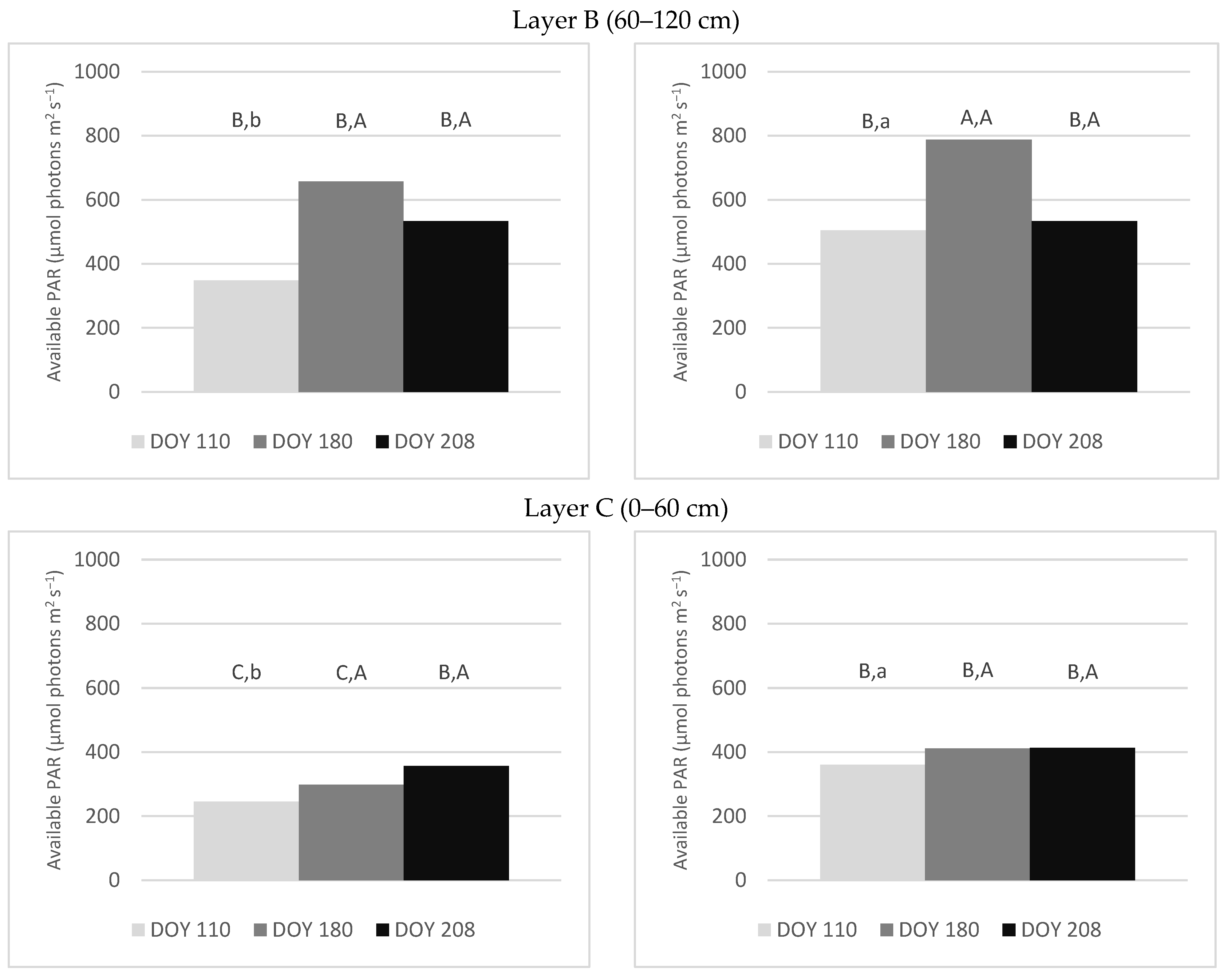 Agronomy 11 00251 g002b