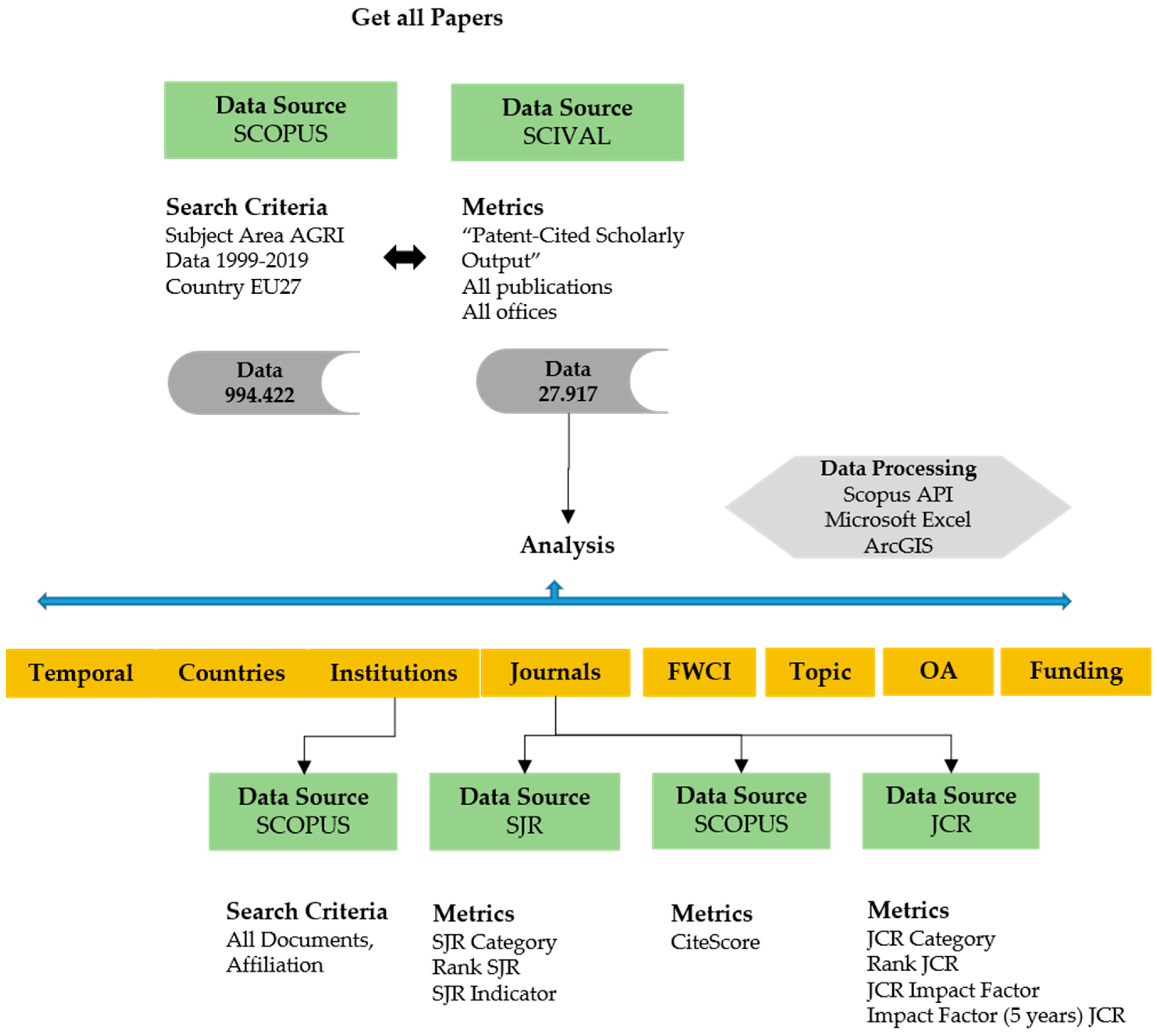 Agronomy 11 00252 g001 Agronomy 11 00252 g001