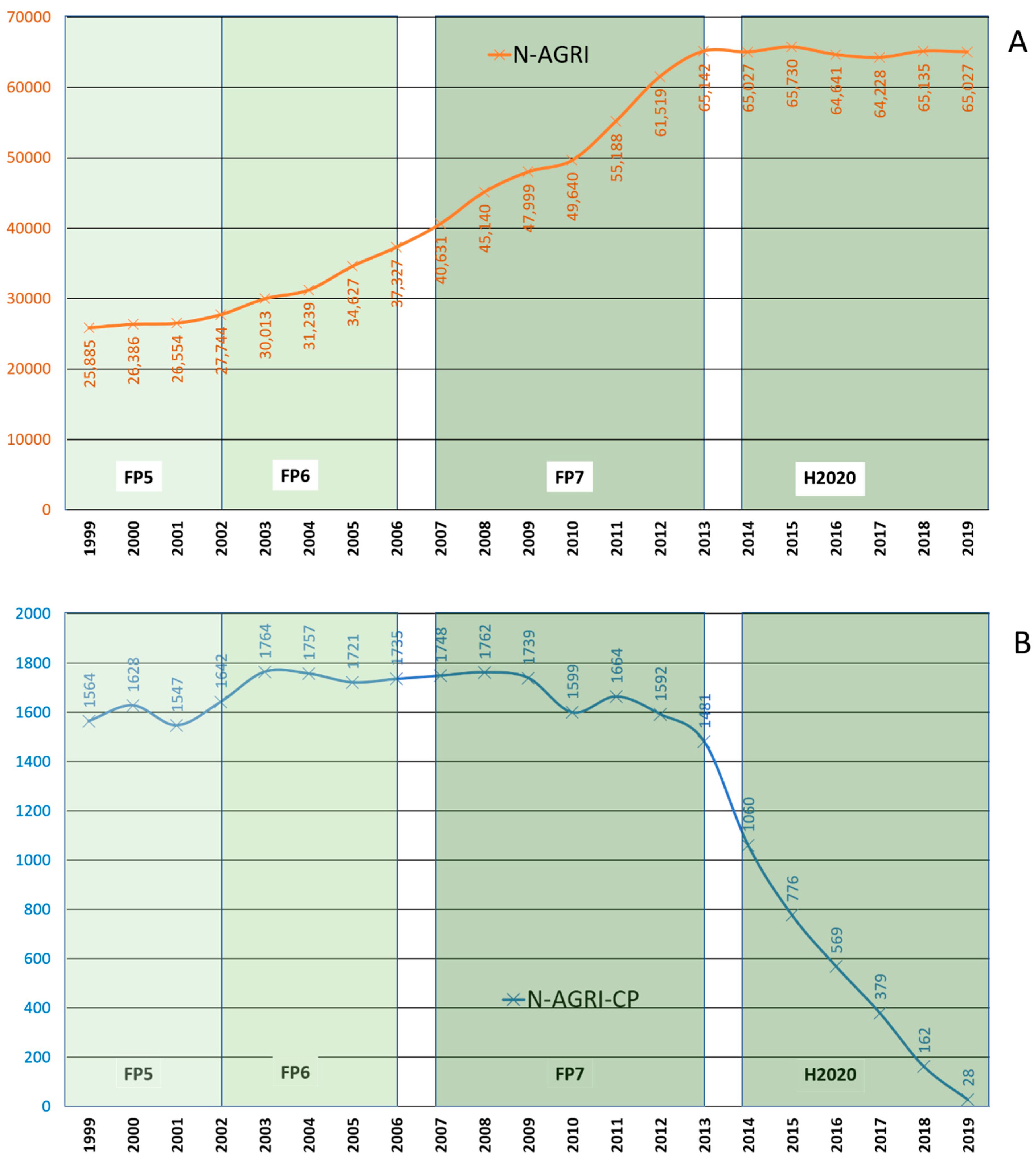 Agronomy 11 00252 g002 Agronomy 11 00252 g002