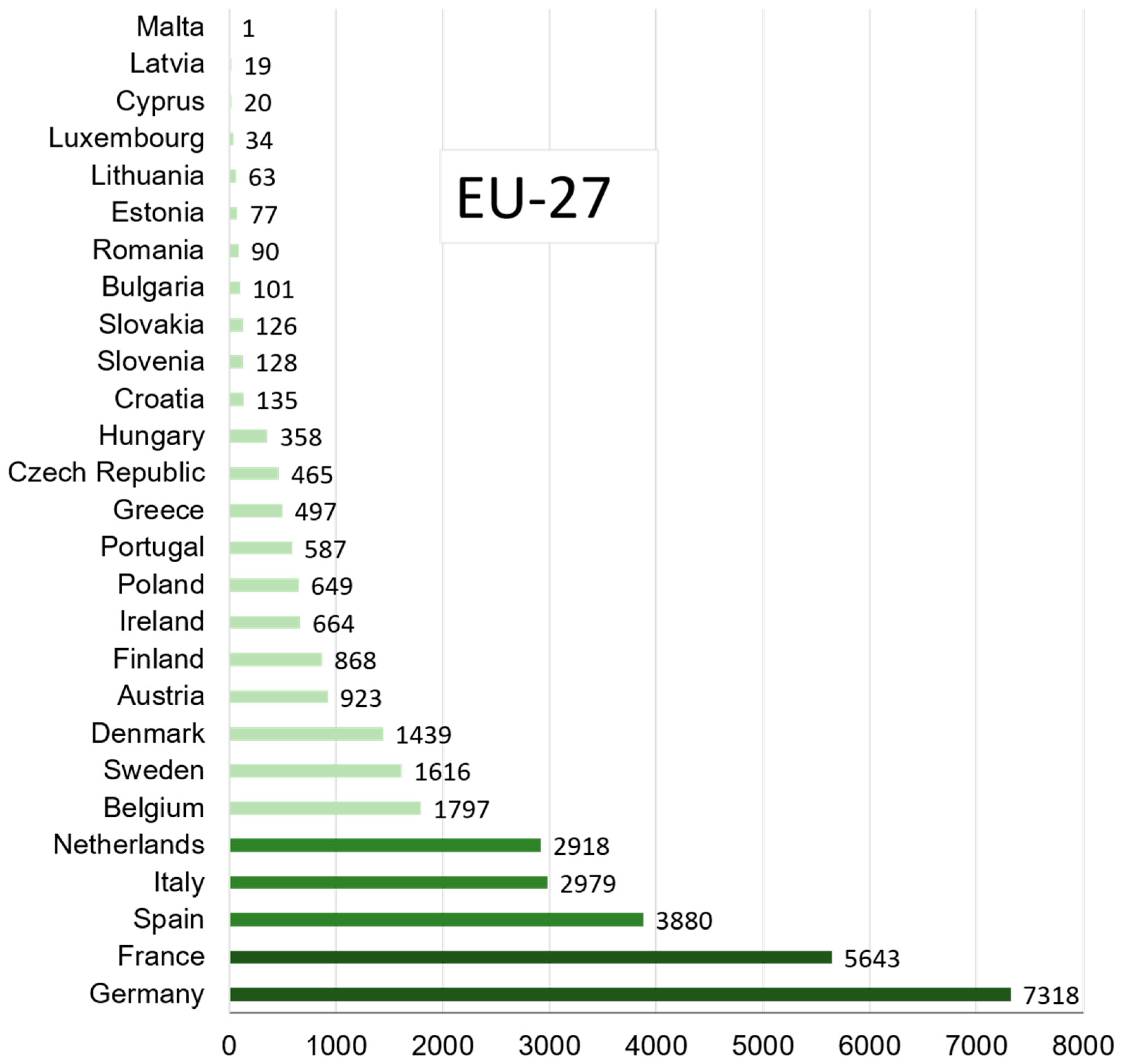 Agronomy 11 00252 g004 Agronomy 11 00252 g004