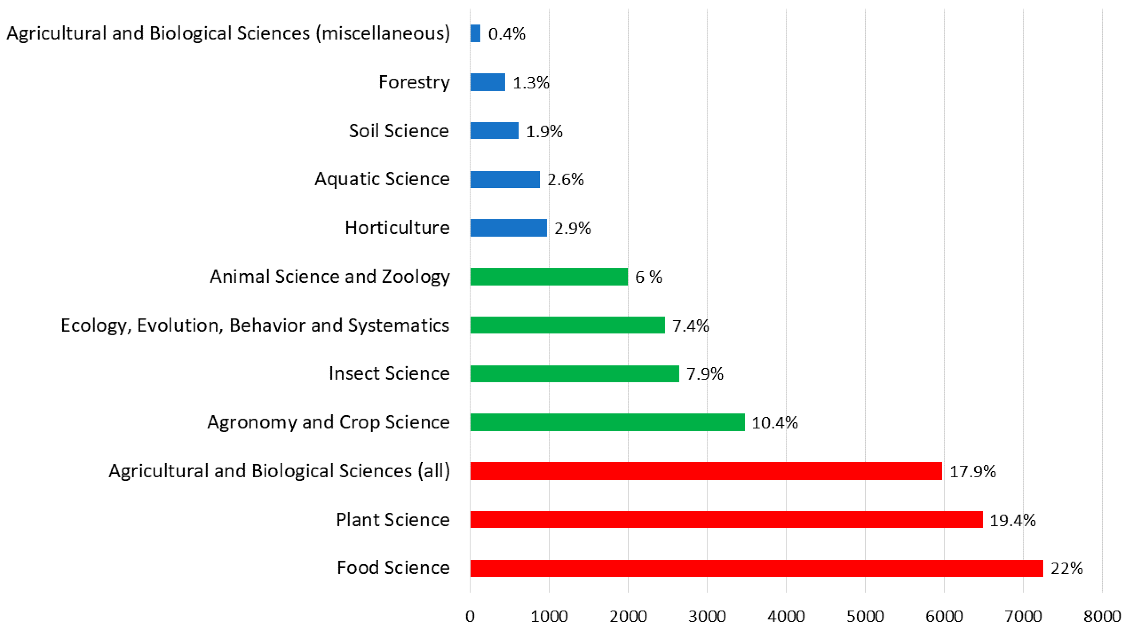 Agronomy 11 00252 g005 Agronomy 11 00252 g005