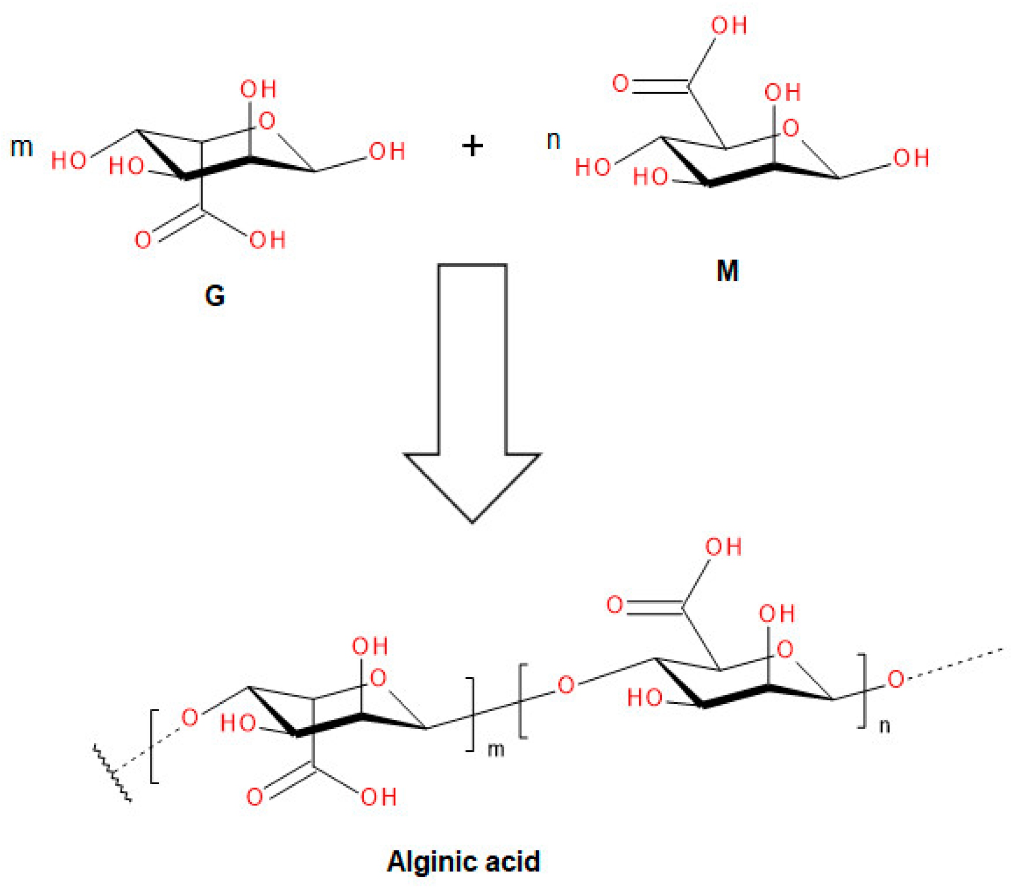 Agronomy 11 00254 g001 Agronomy 11 00254 g001
