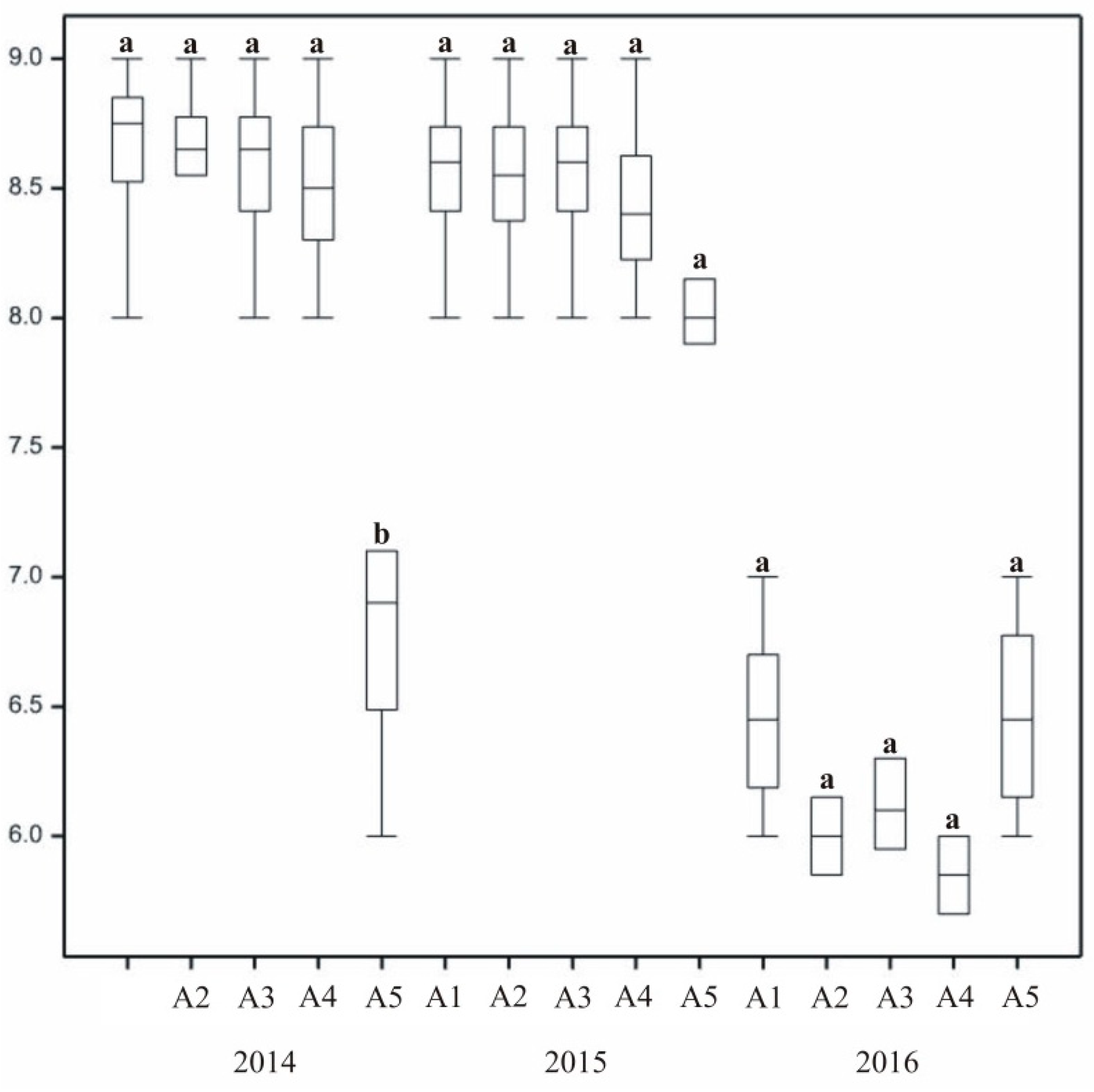 Agronomy 11 00254 g002 Agronomy 11 00254 g002