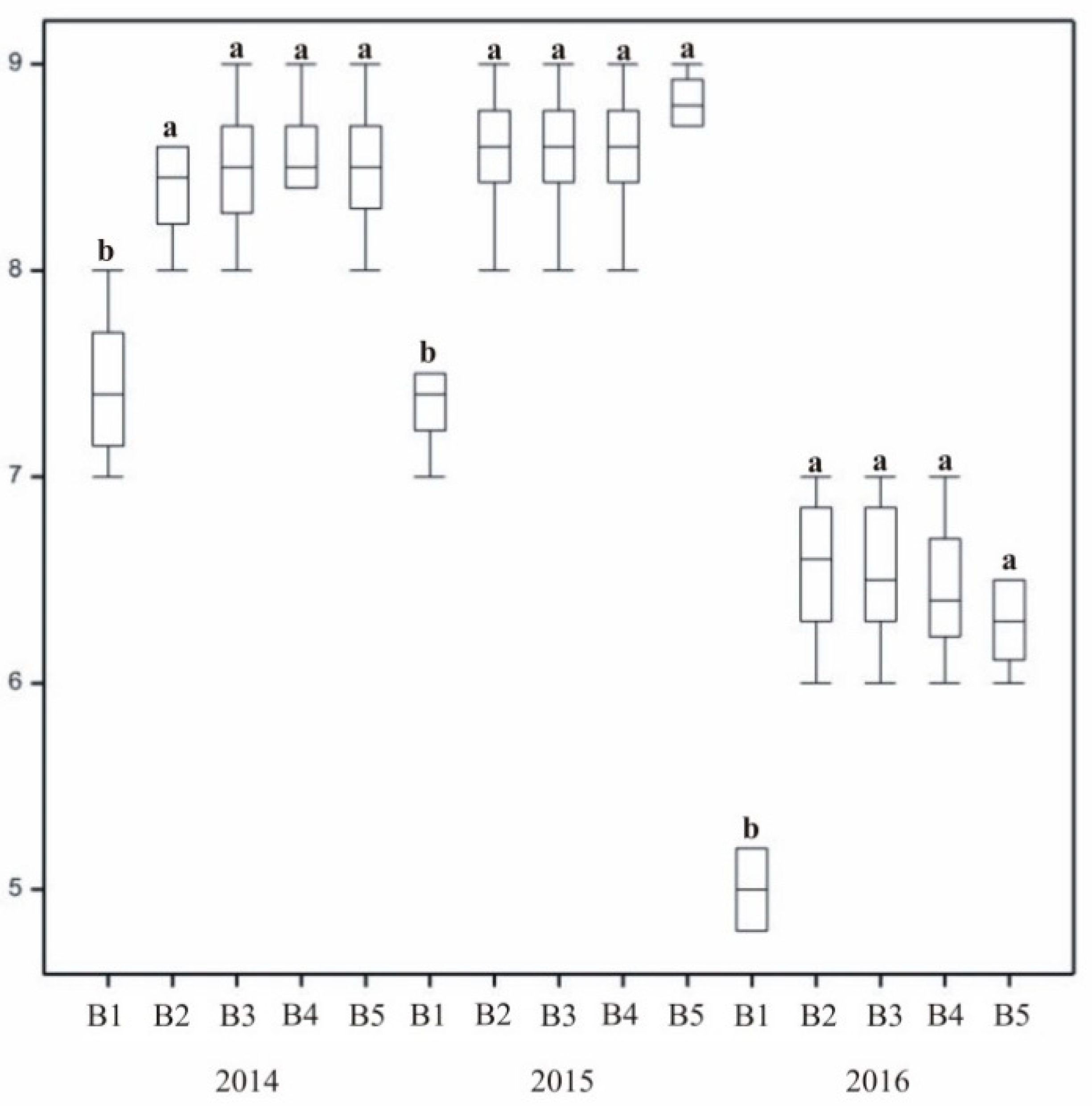 Agronomy 11 00254 g003 Agronomy 11 00254 g003