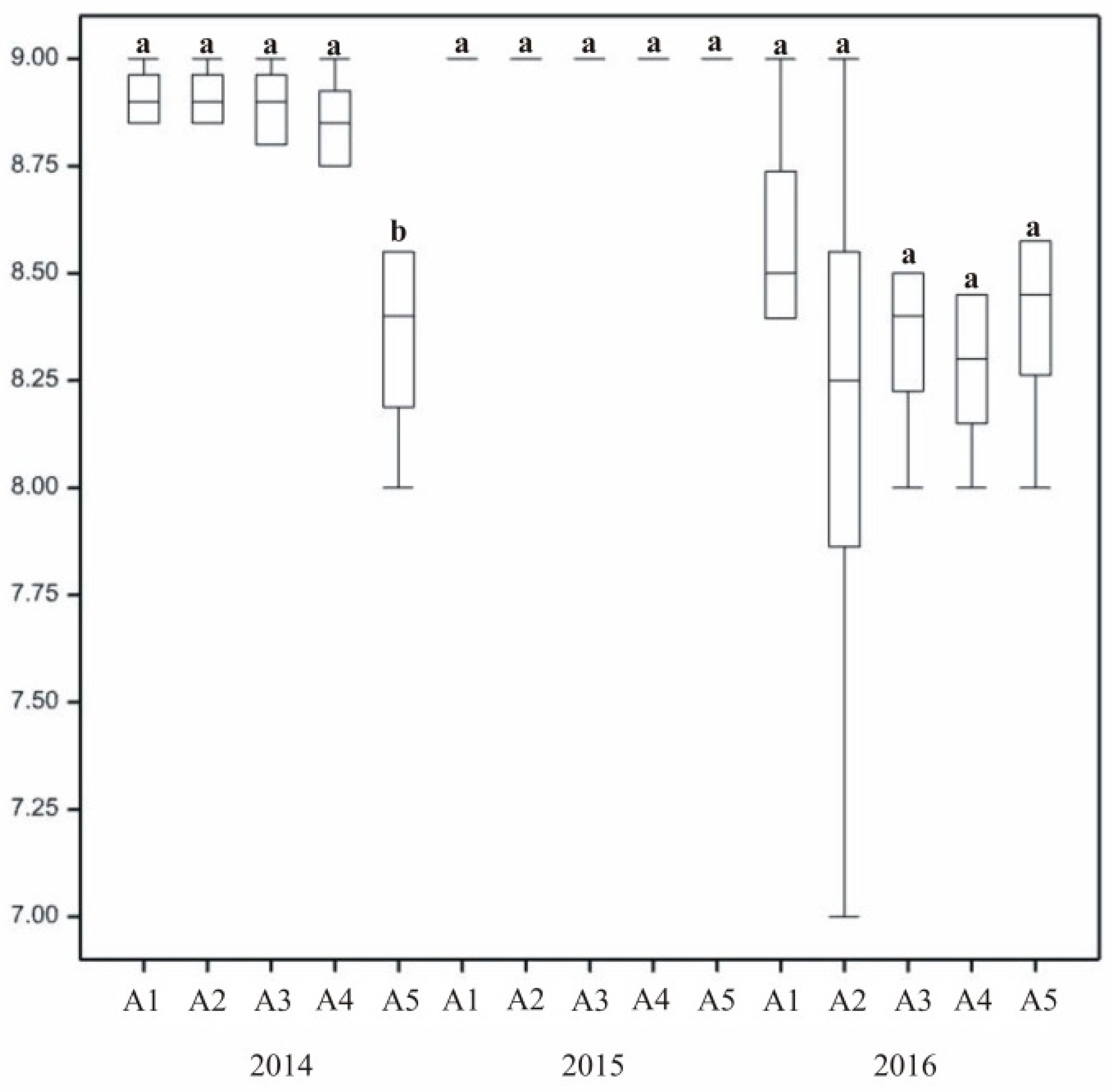 Agronomy 11 00254 g004 Agronomy 11 00254 g004
