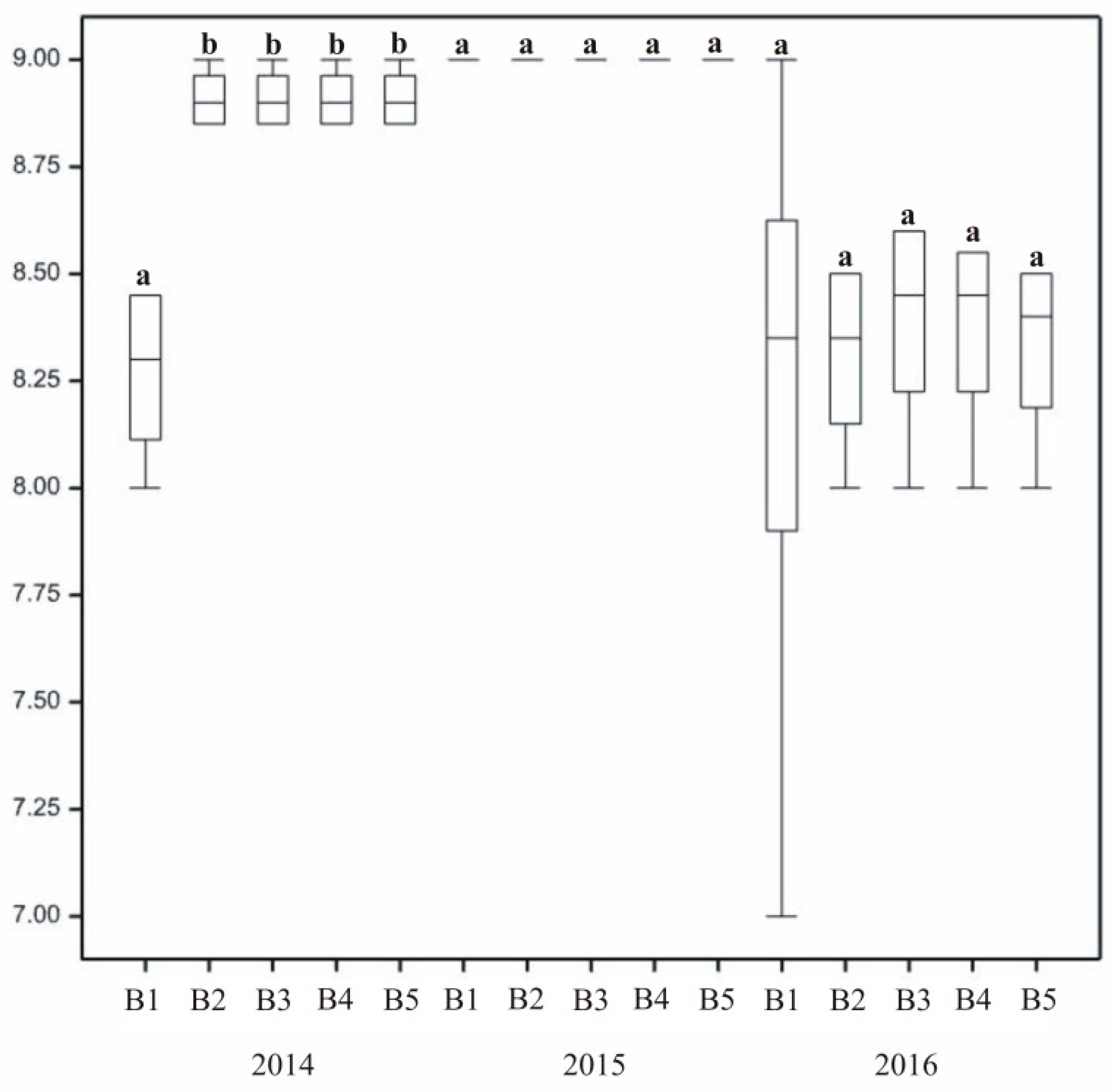 Agronomy 11 00254 g005 Agronomy 11 00254 g005