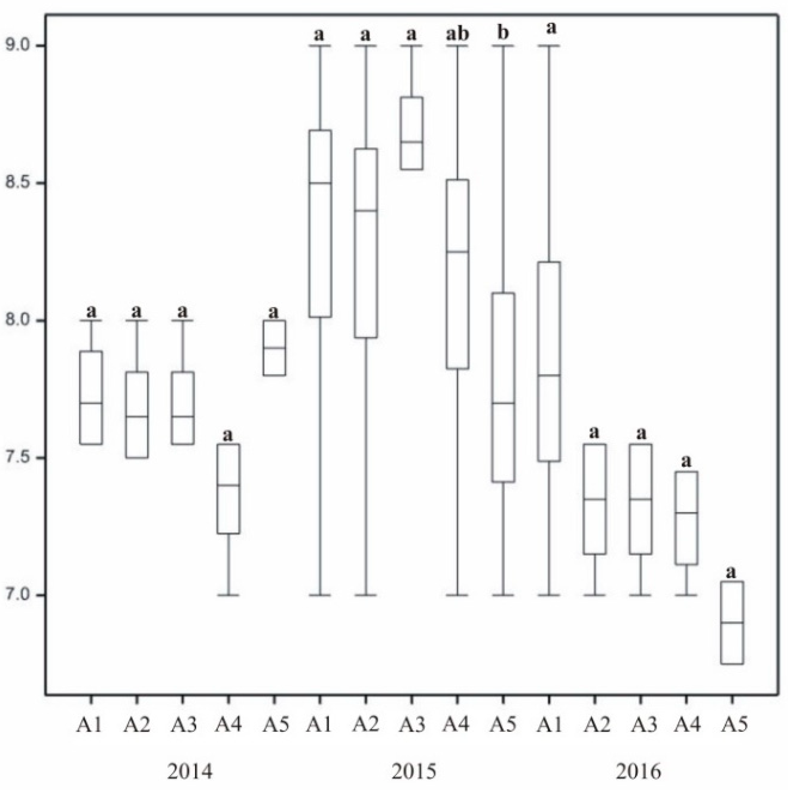 Agronomy 11 00254 g006 Agronomy 11 00254 g006