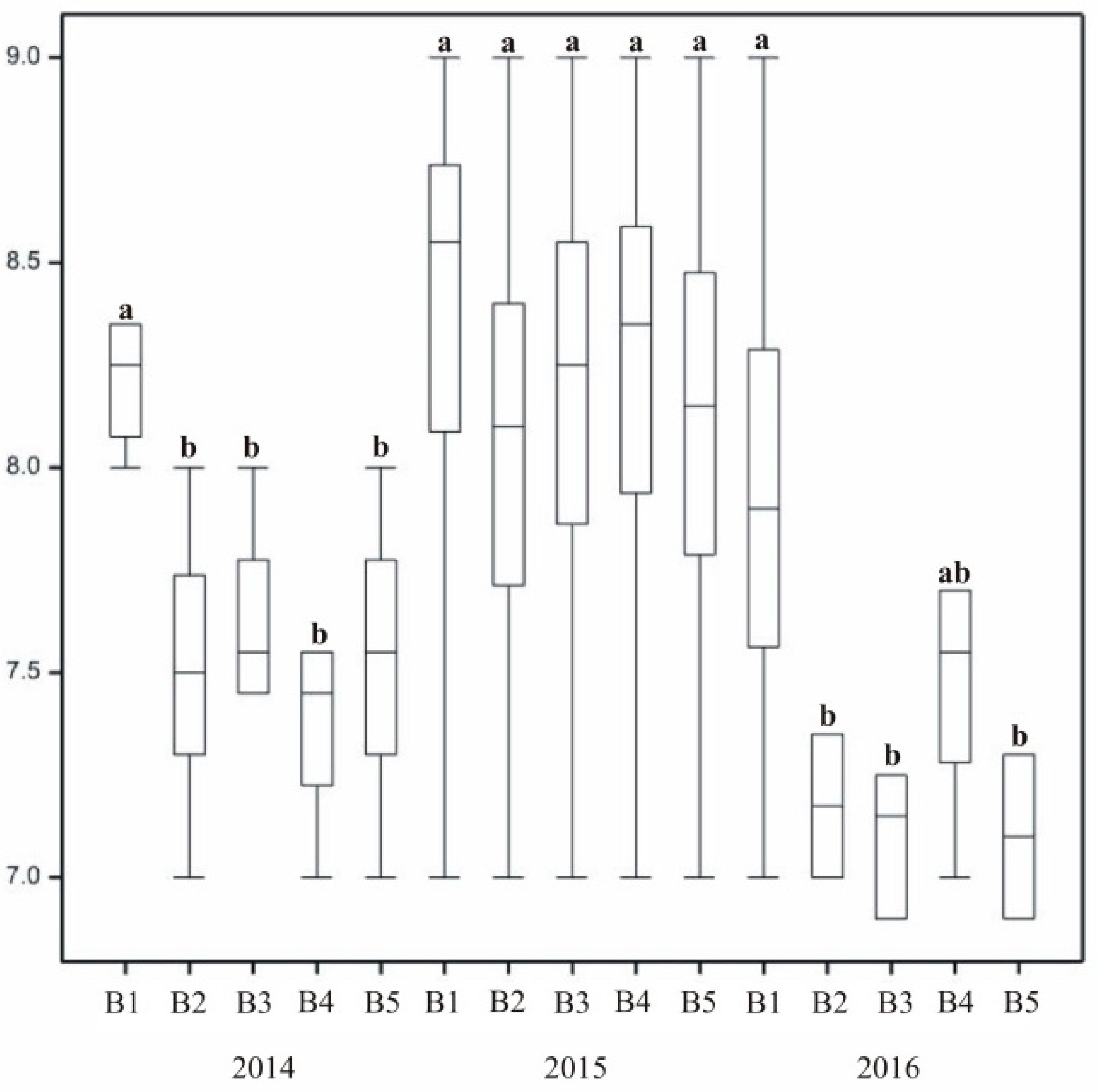 Agronomy 11 00254 g007 Agronomy 11 00254 g007