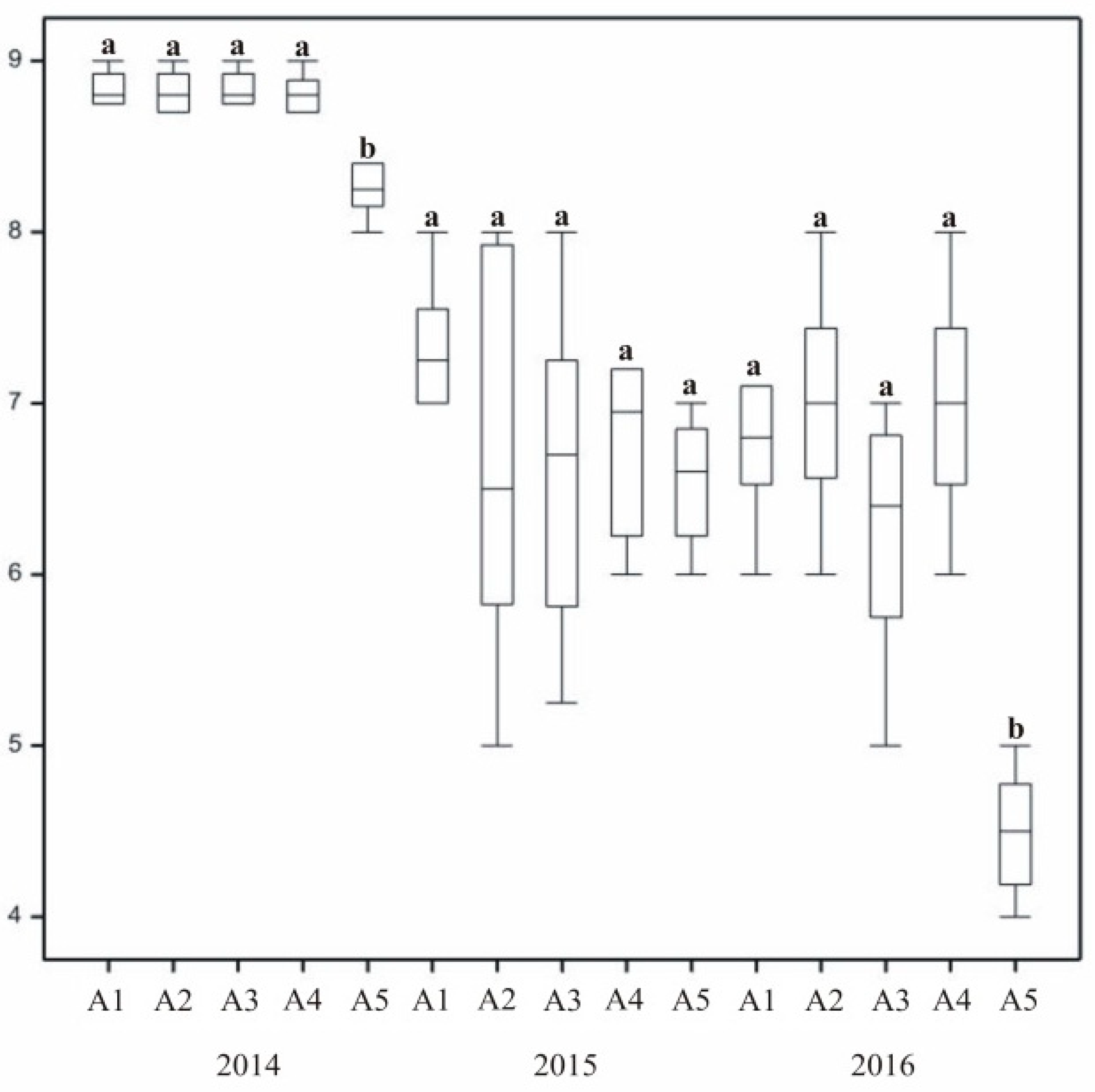 Agronomy 11 00254 g008 Agronomy 11 00254 g008