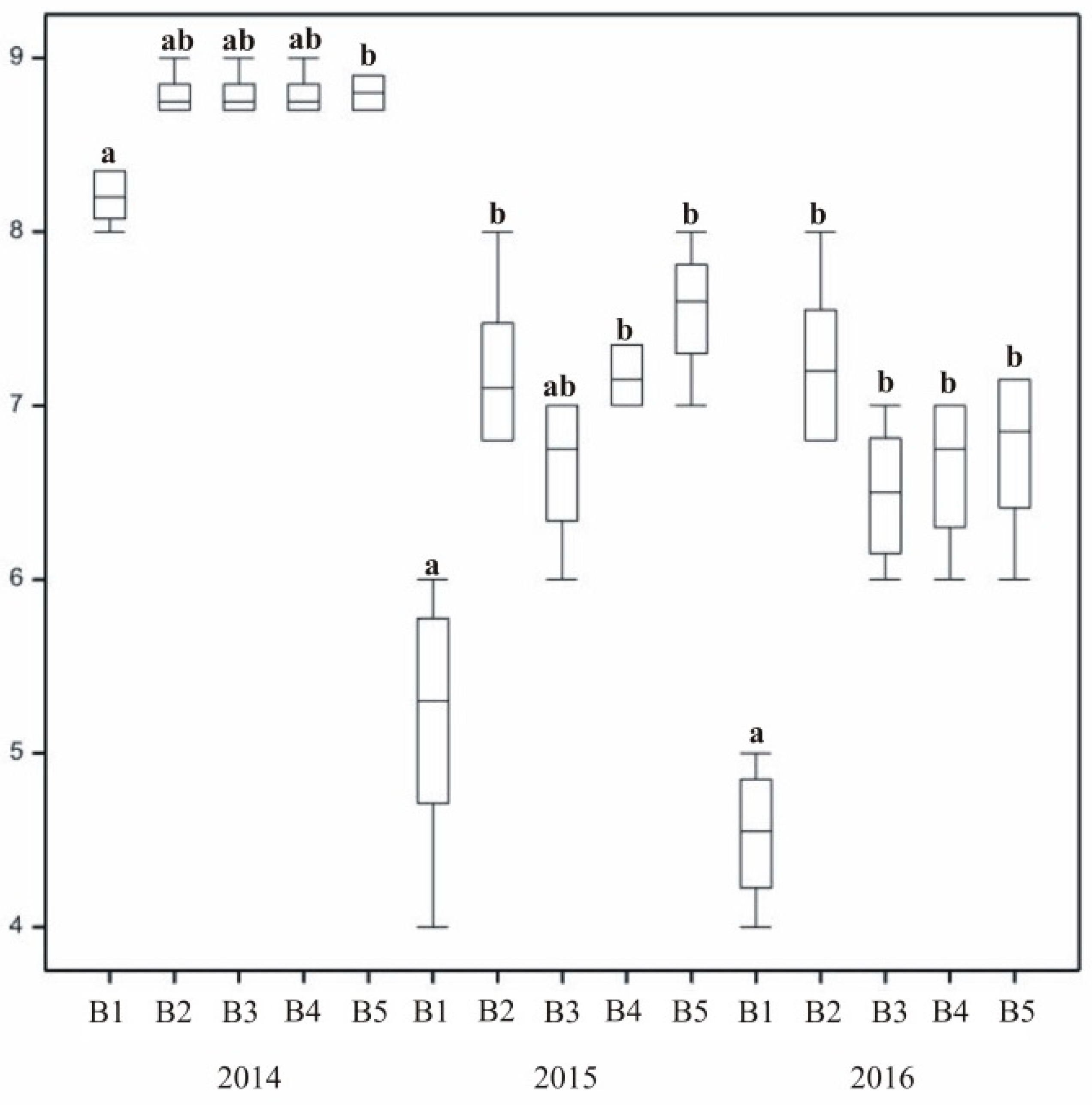 Agronomy 11 00254 g009 Agronomy 11 00254 g009