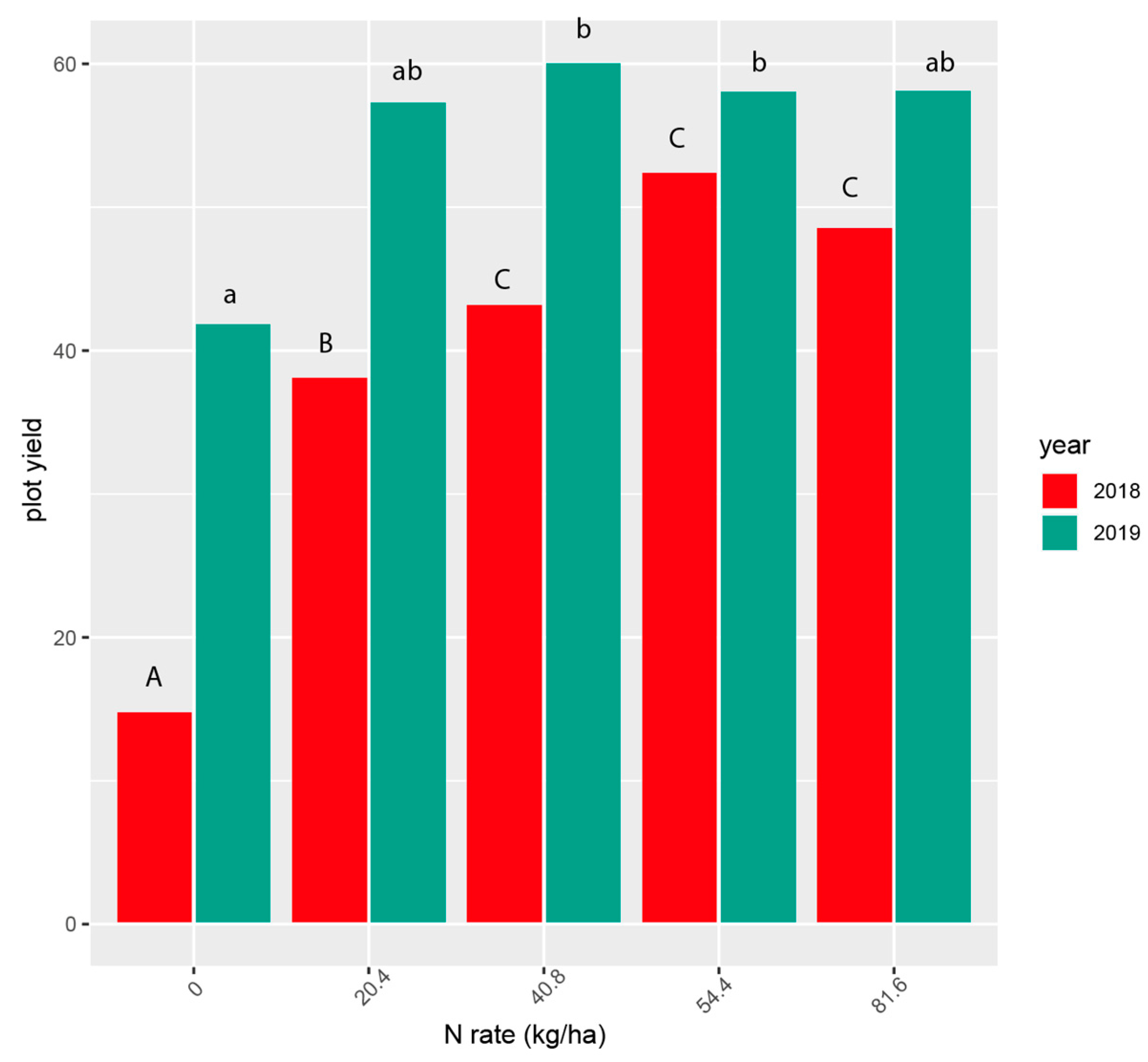 Agronomy 11 00255 g001 Agronomy 11 00255 g001