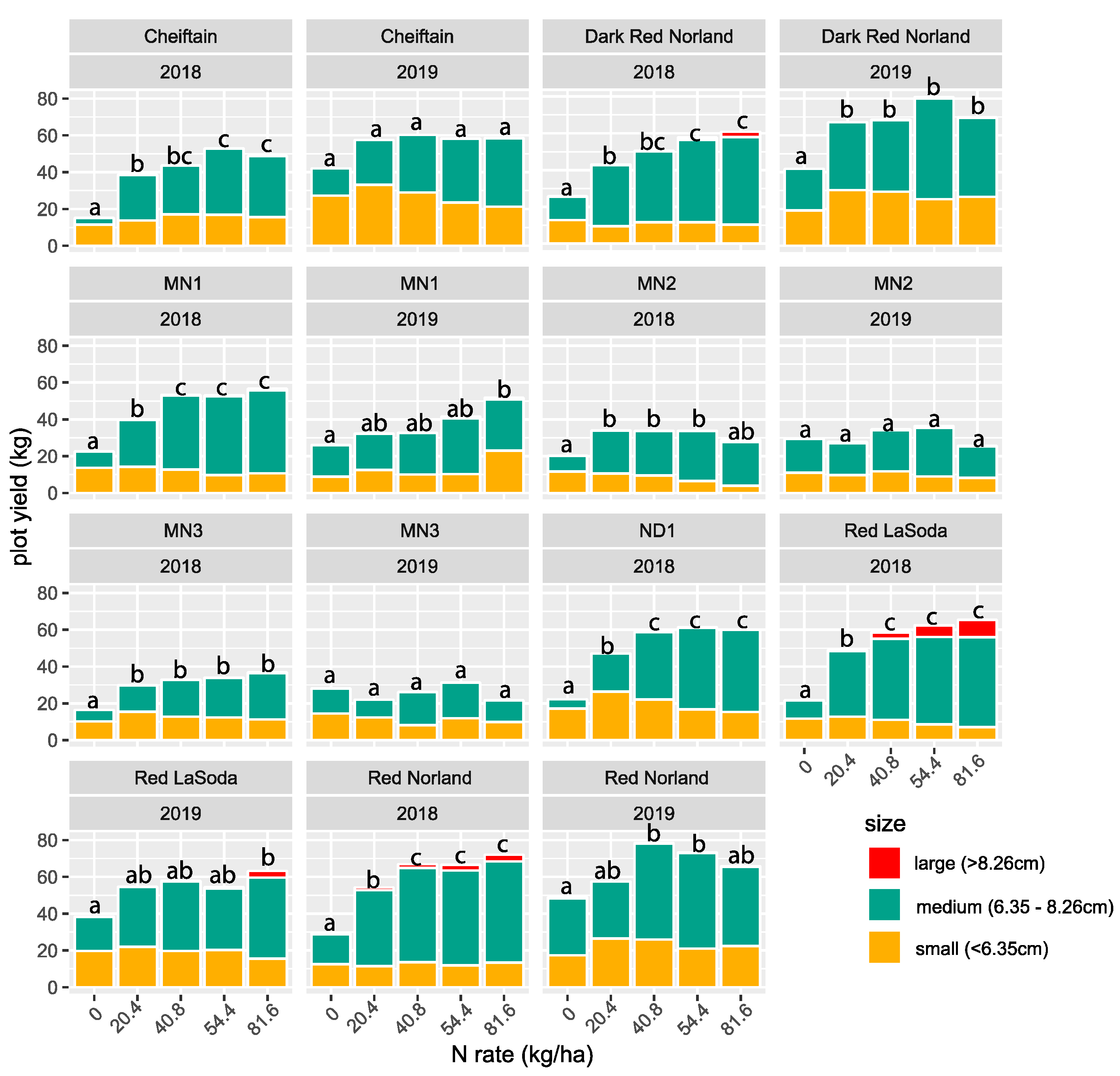 Agronomy 11 00255 g002 Agronomy 11 00255 g002