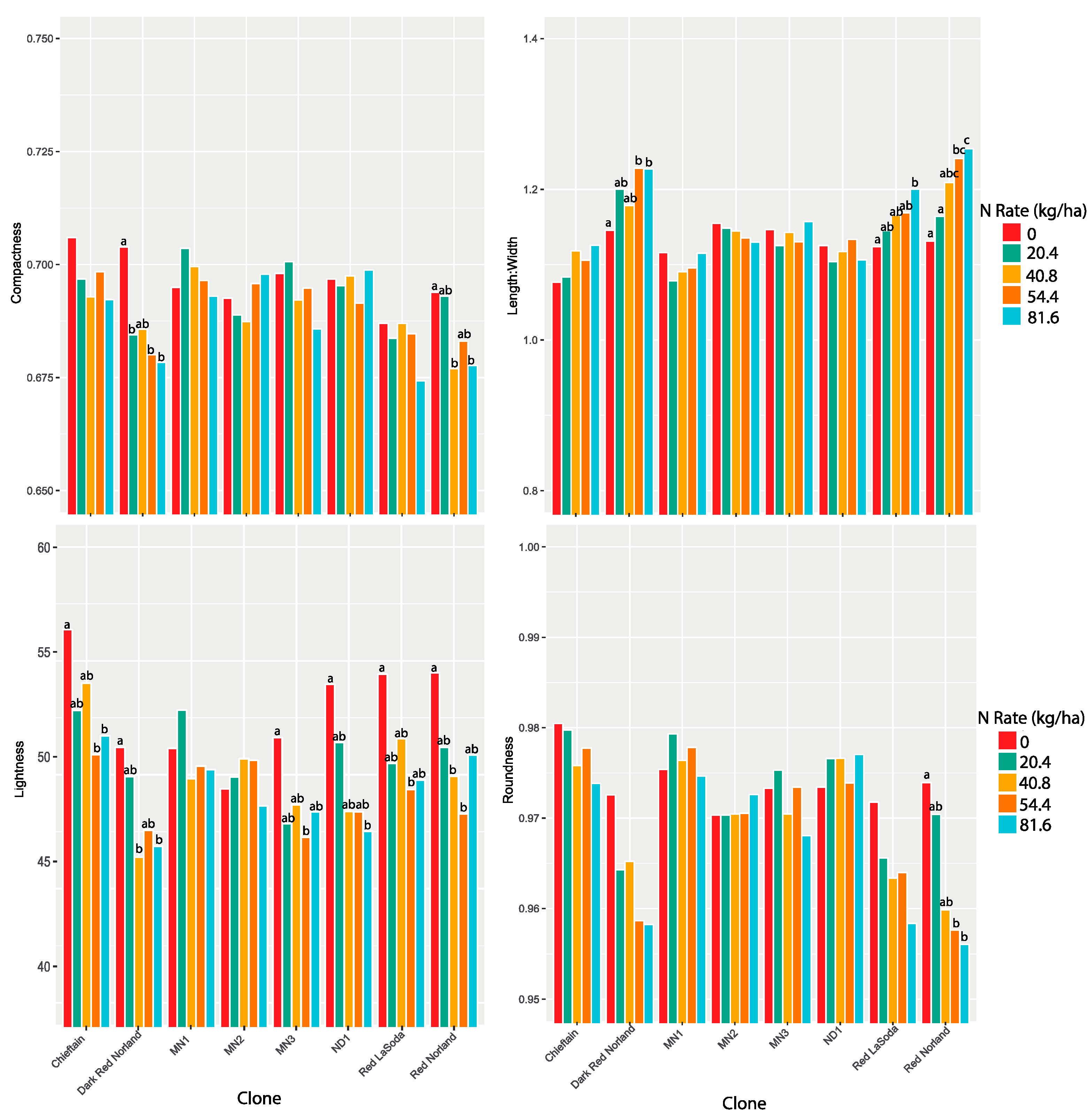 Agronomy 11 00255 g004 Agronomy 11 00255 g004