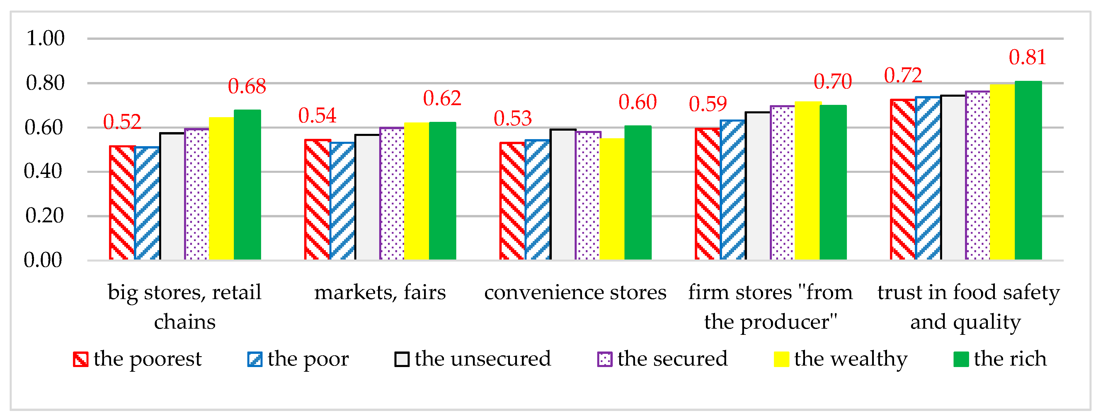 Agronomy 11 00257 g001