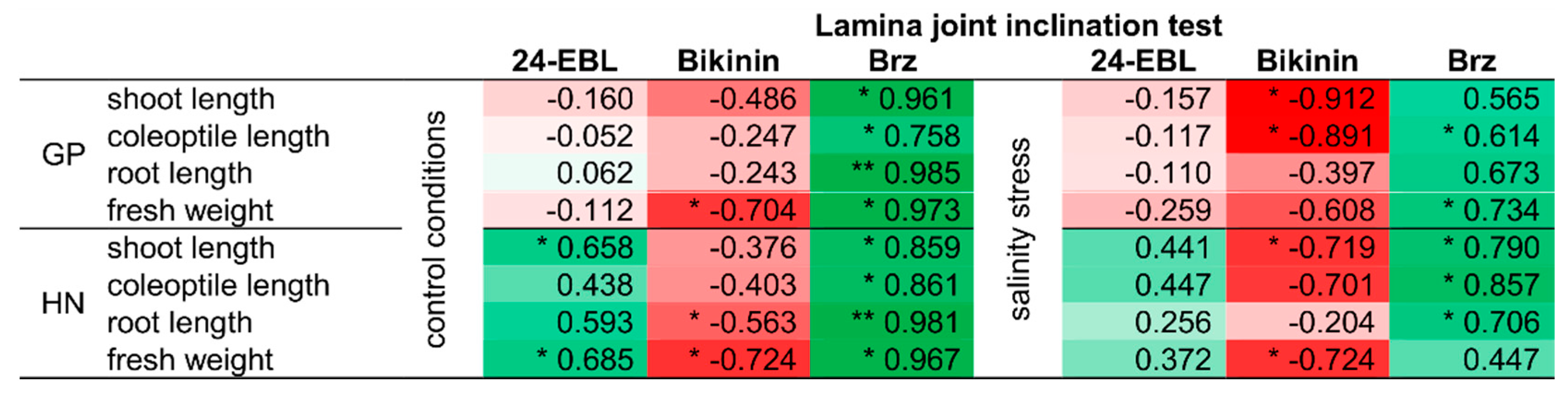 Agronomy 11 00259 g003