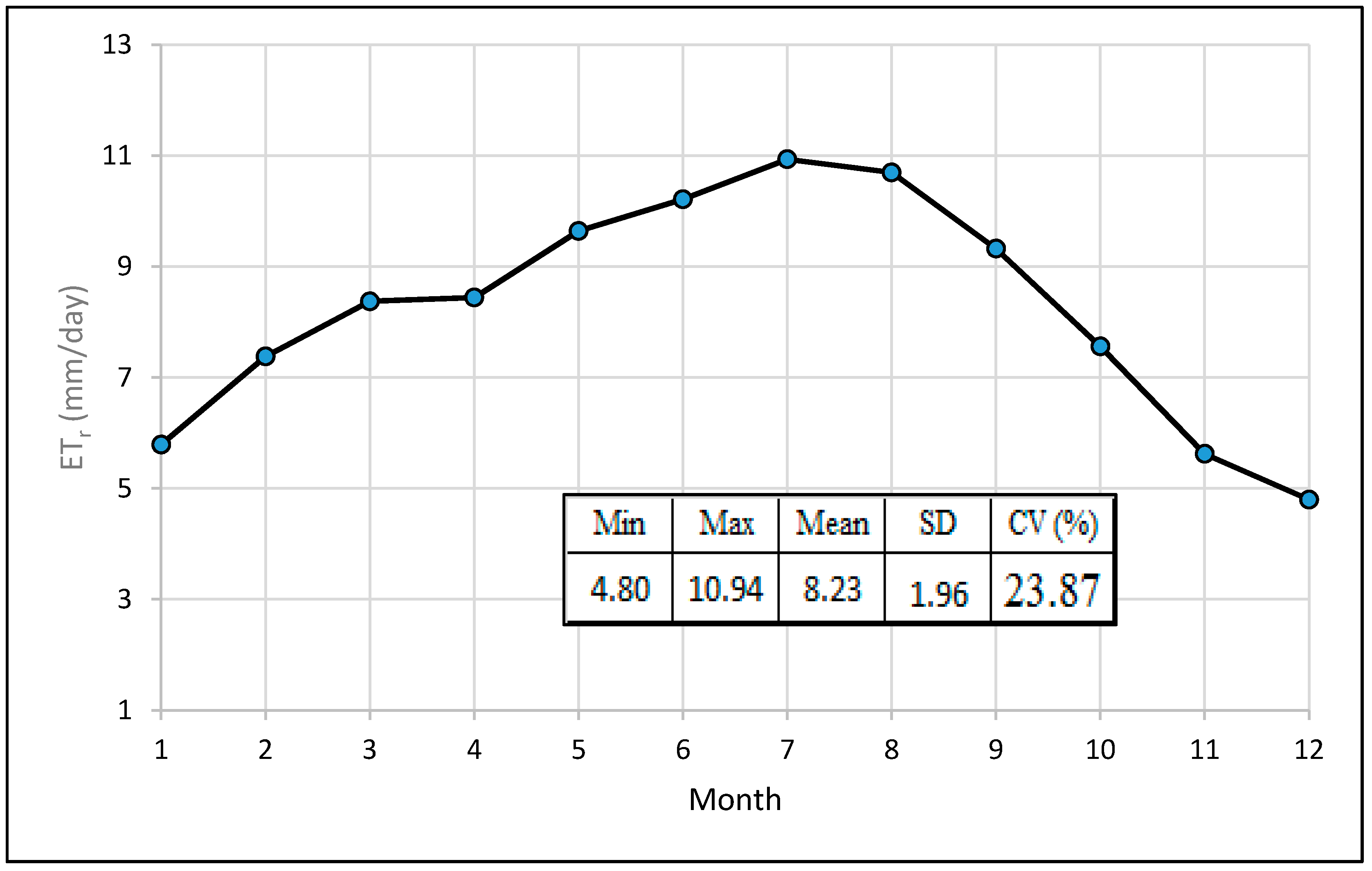 Agronomy 11 00260 g002