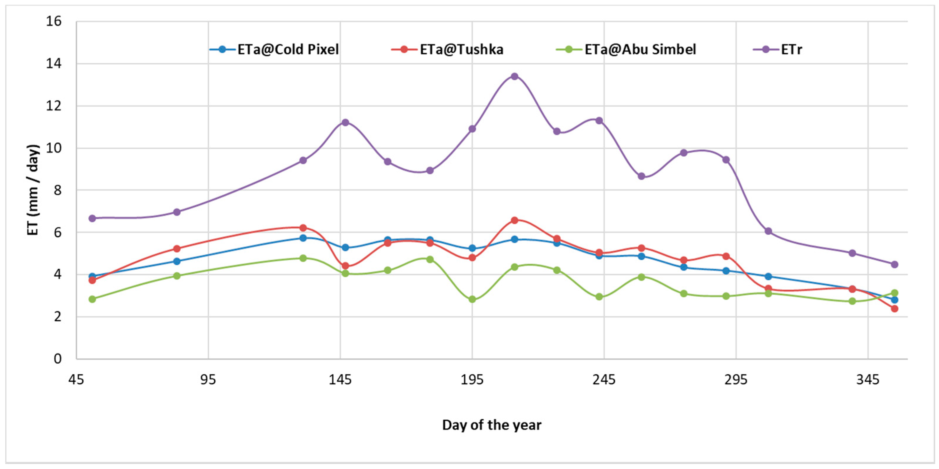 Agronomy 11 00260 g004