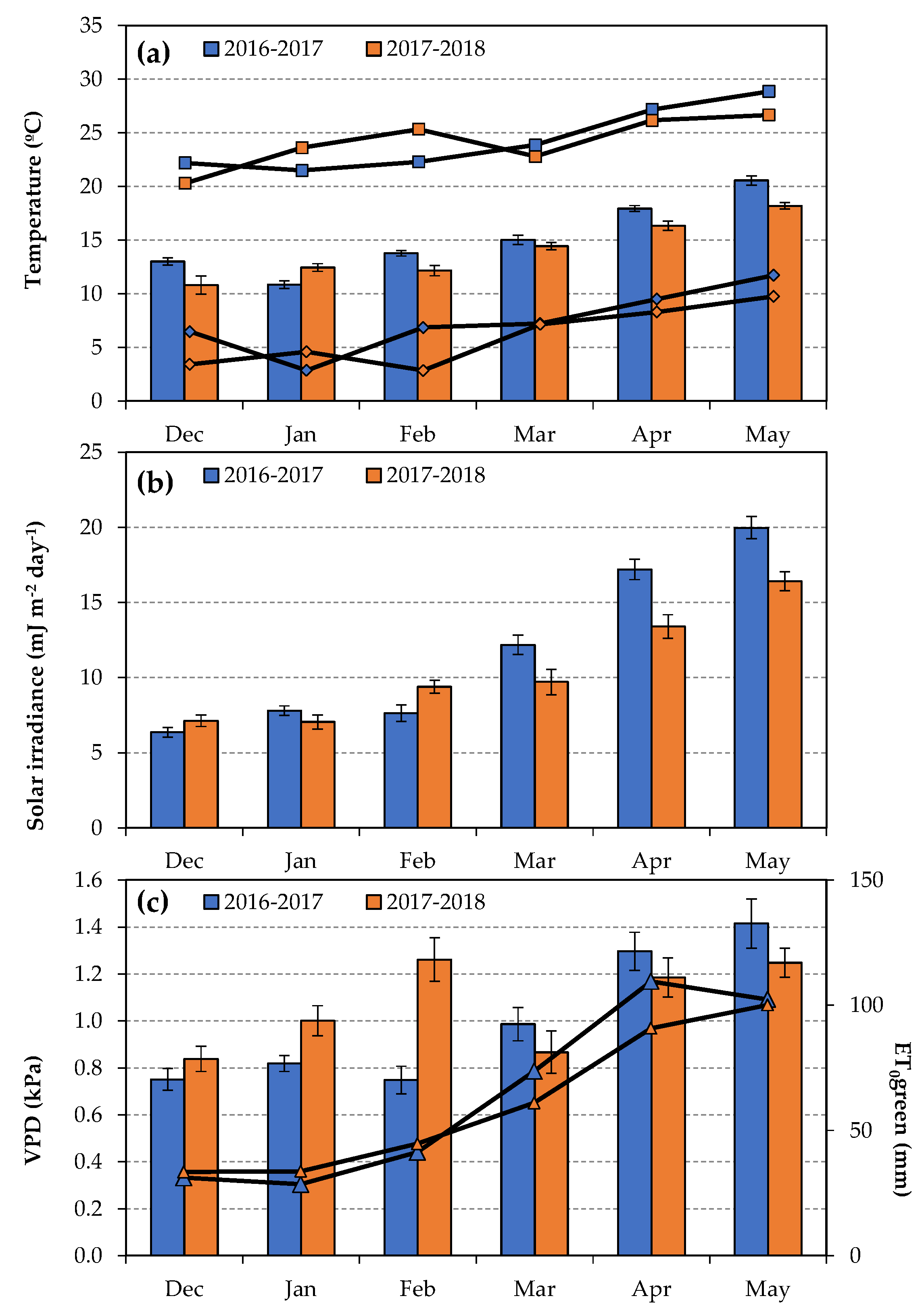 Agronomy 11 00261 g001