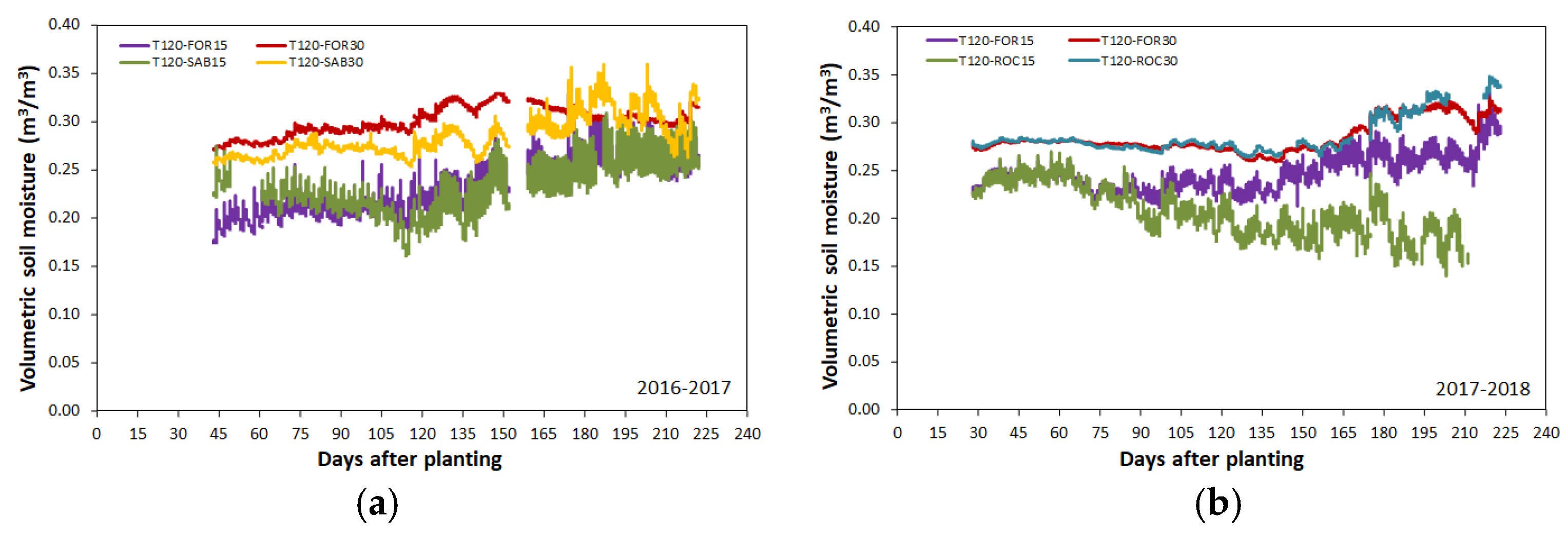 Agronomy 11 00261 g002