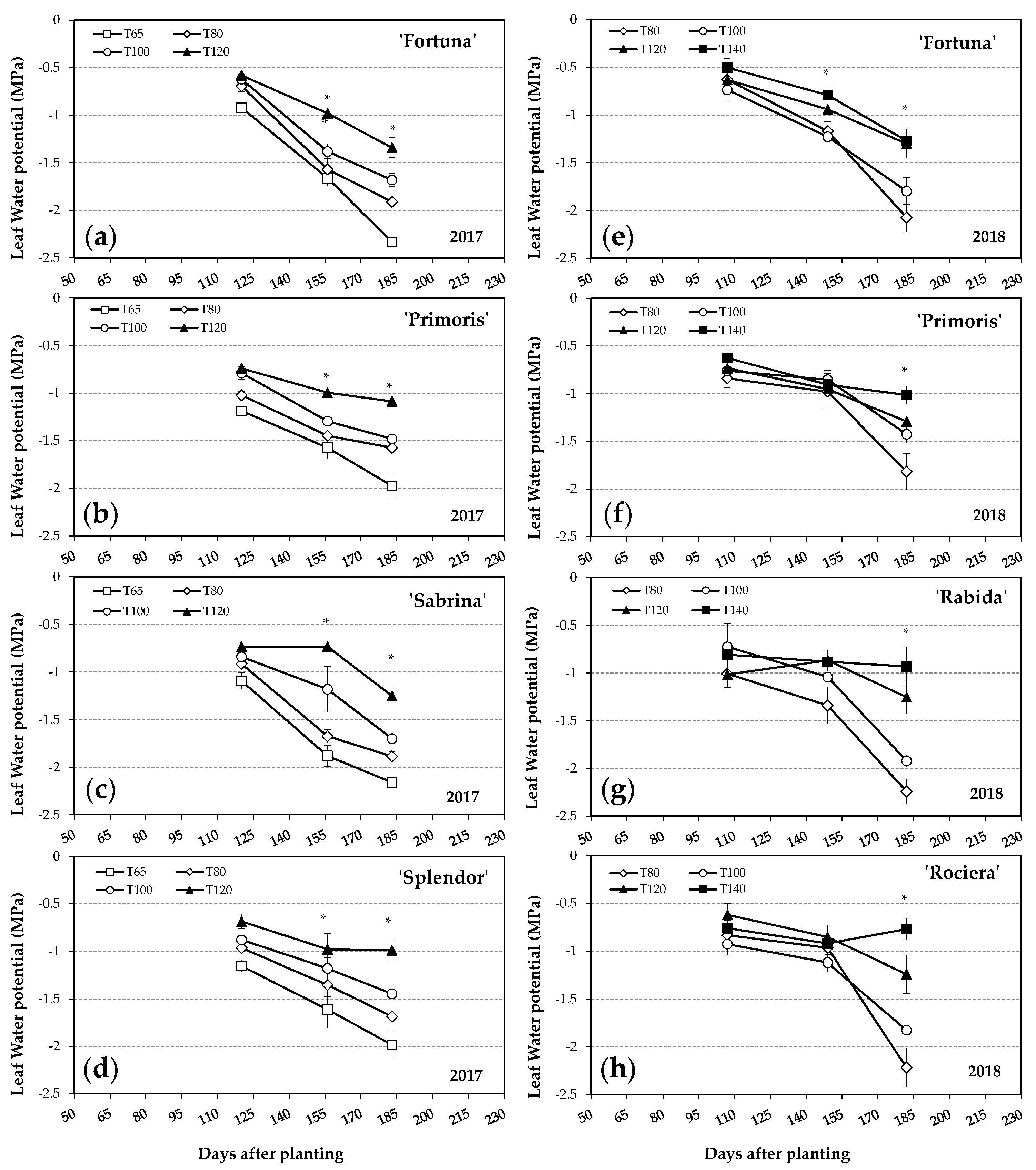 Agronomy 11 00261 g004