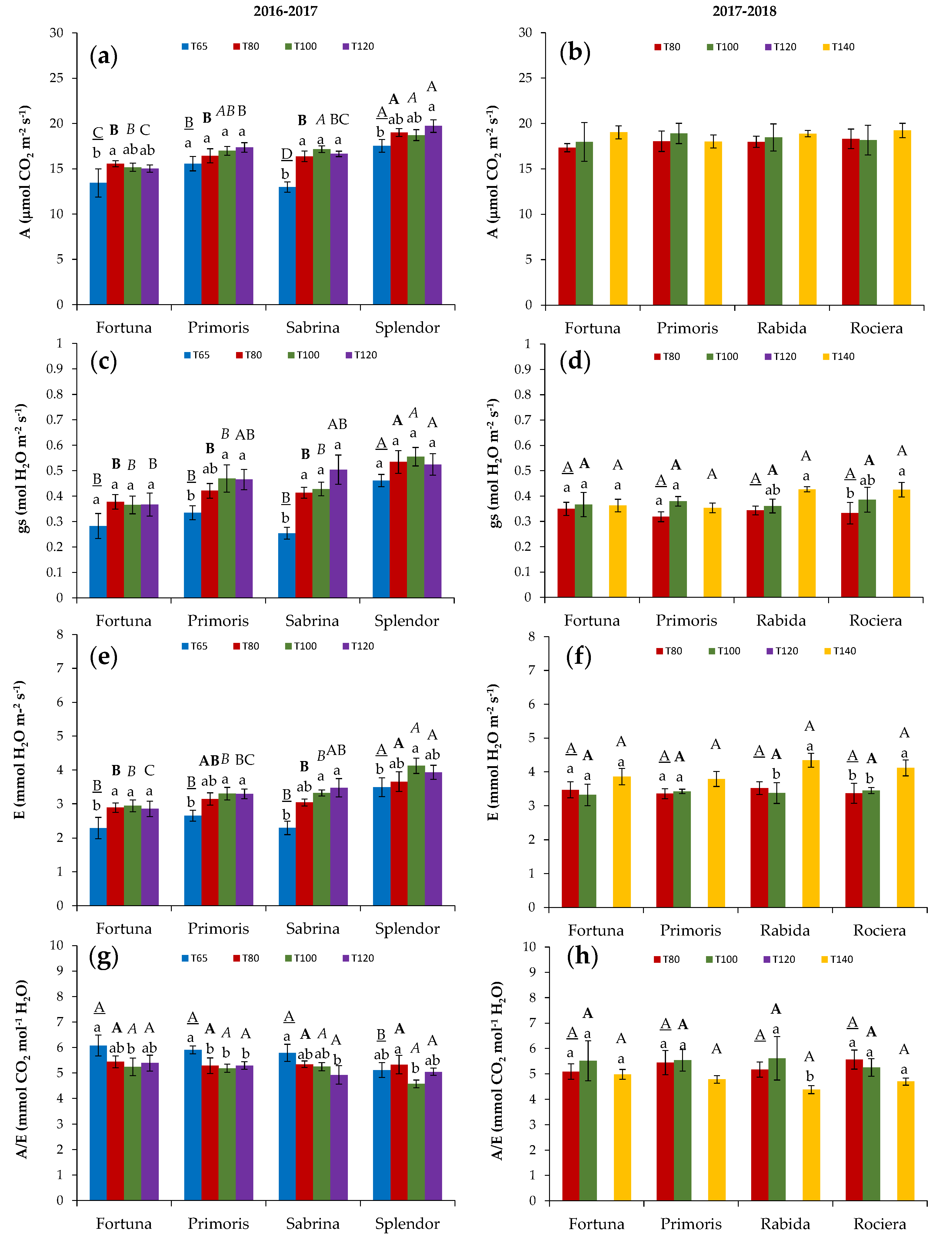Agronomy 11 00261 g005