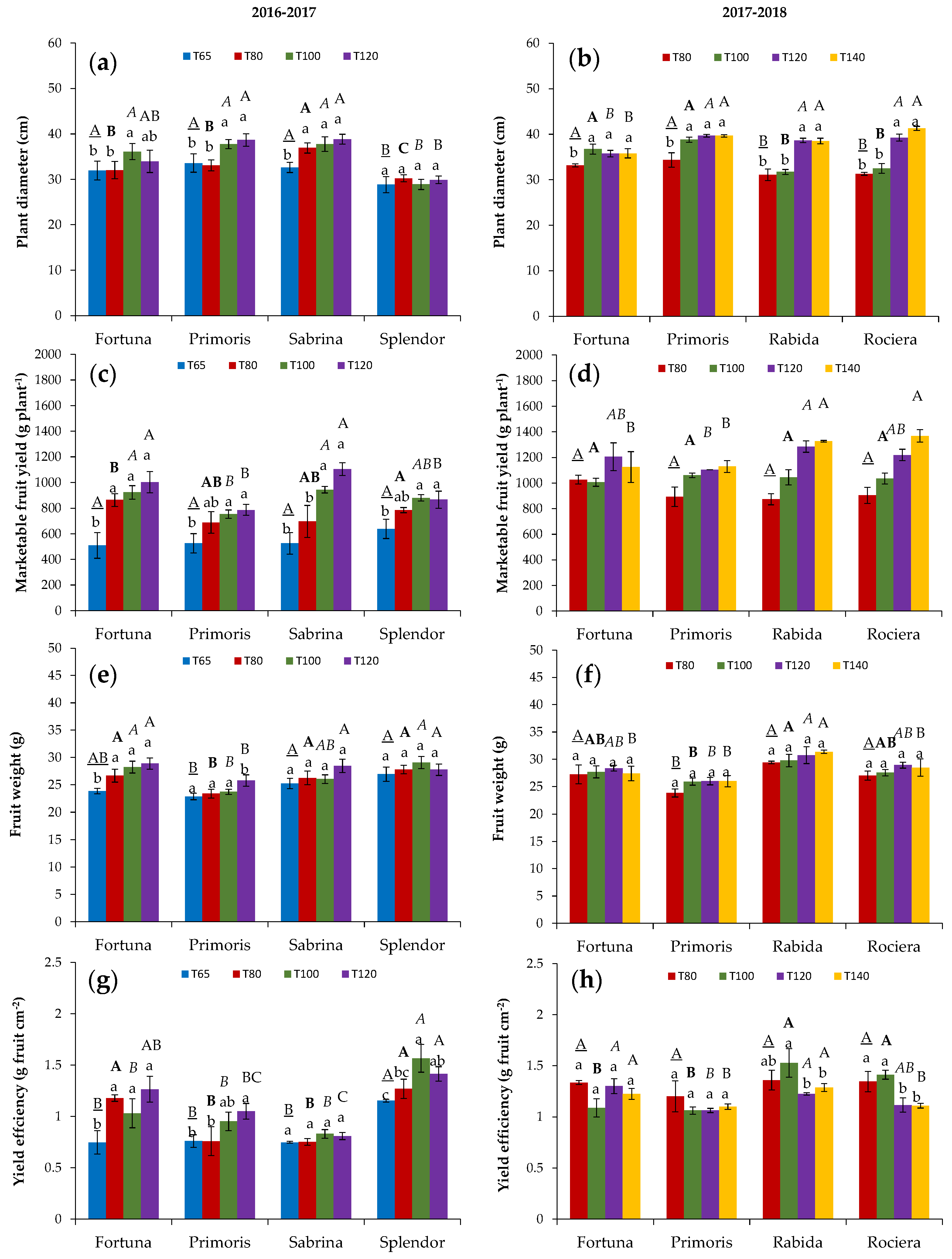Agronomy 11 00261 g006
