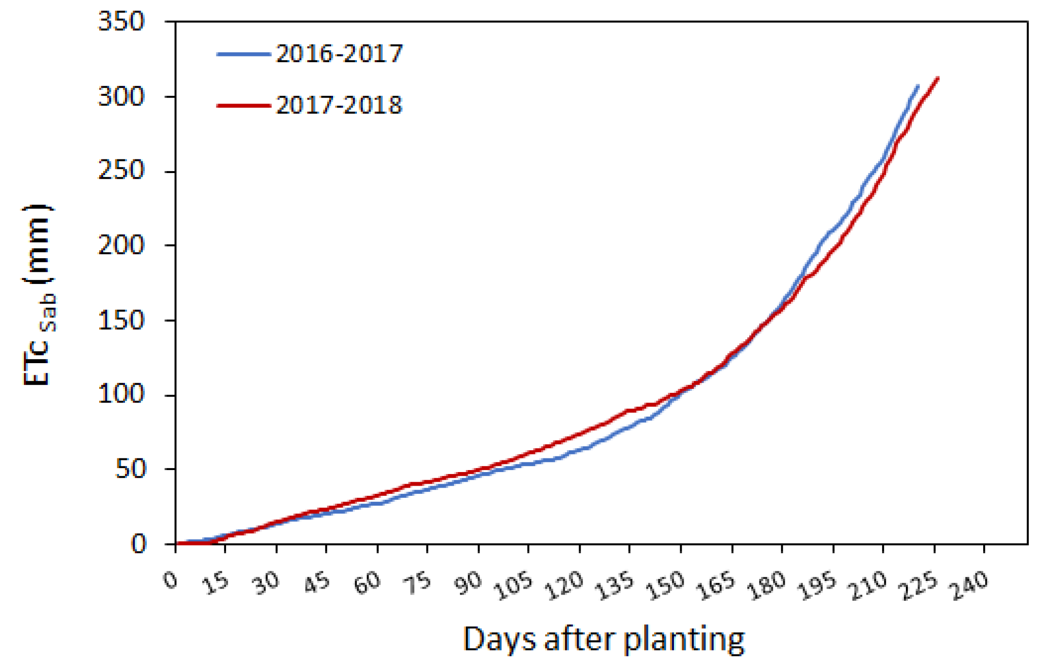 Agronomy 11 00261 g0a2