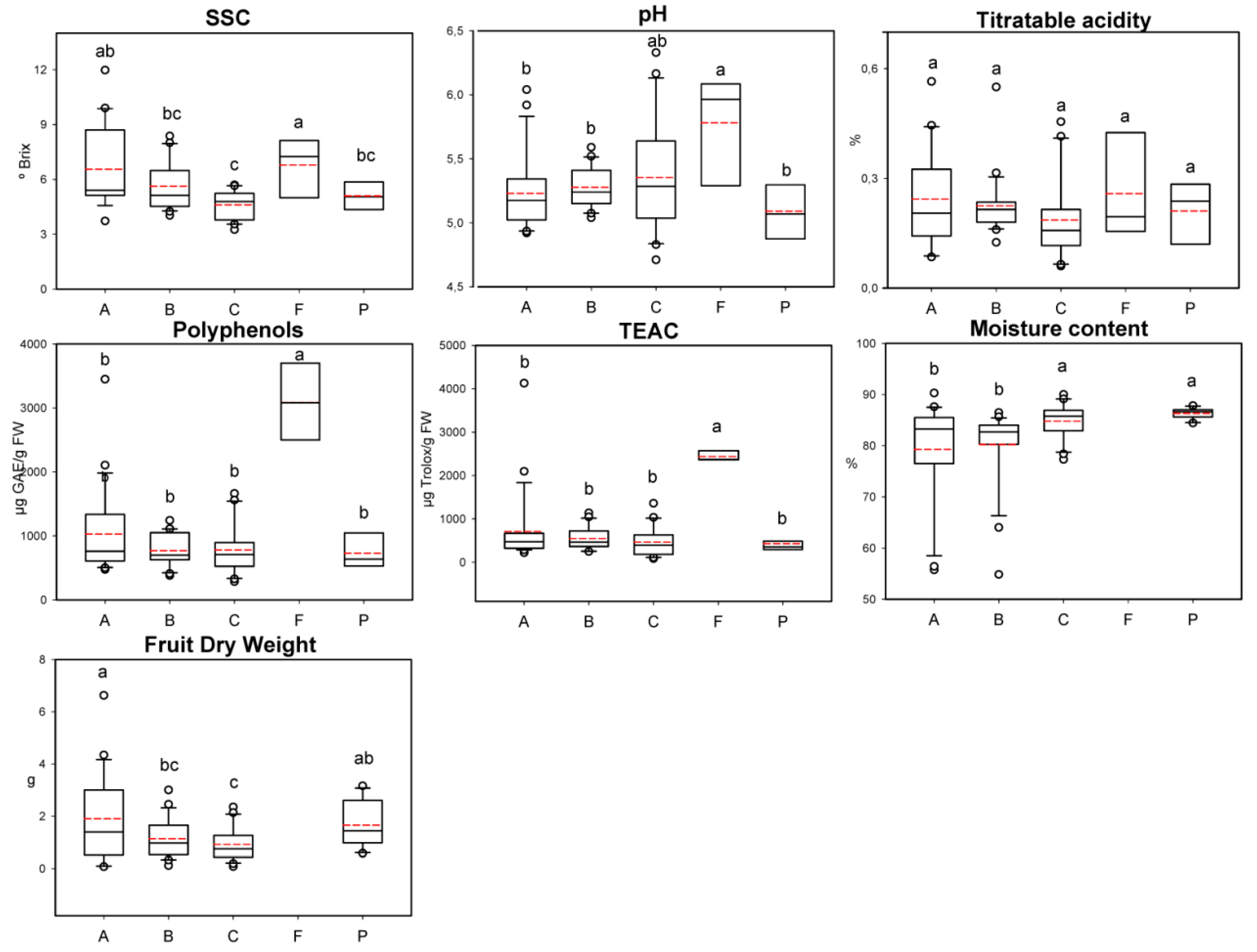 Agronomy 11 00262 g001
