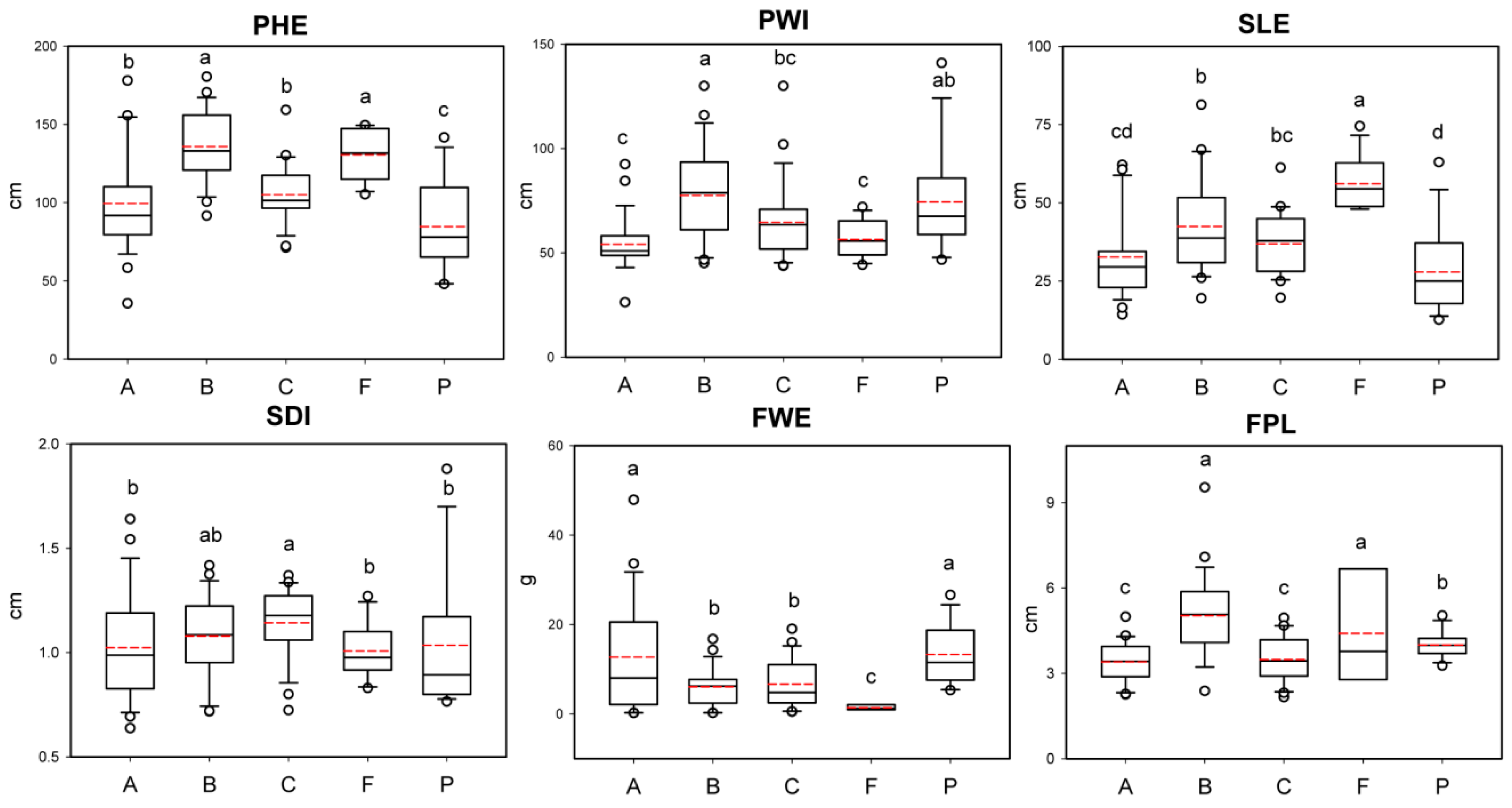 Agronomy 11 00262 g002