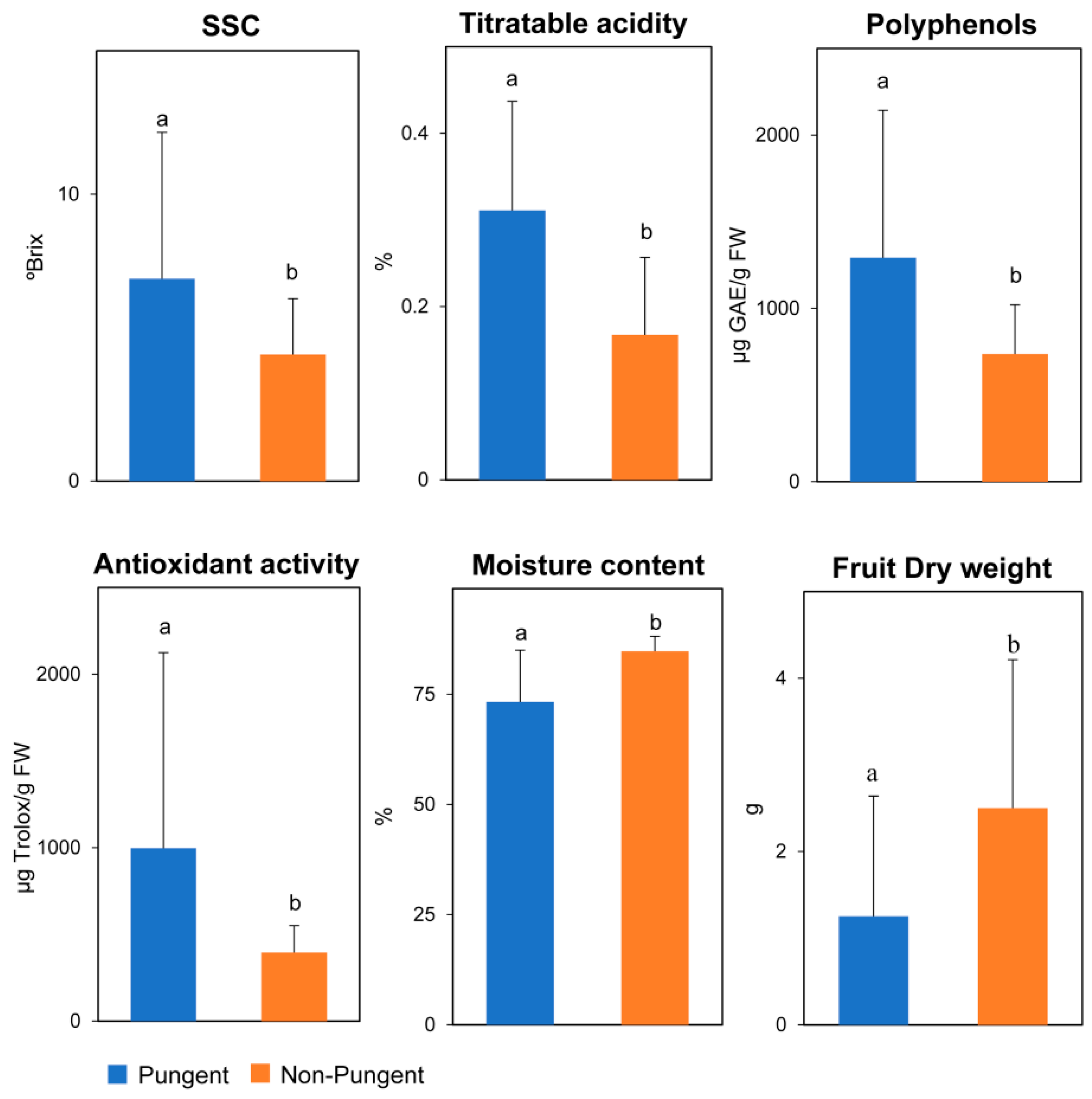 Agronomy 11 00262 g004