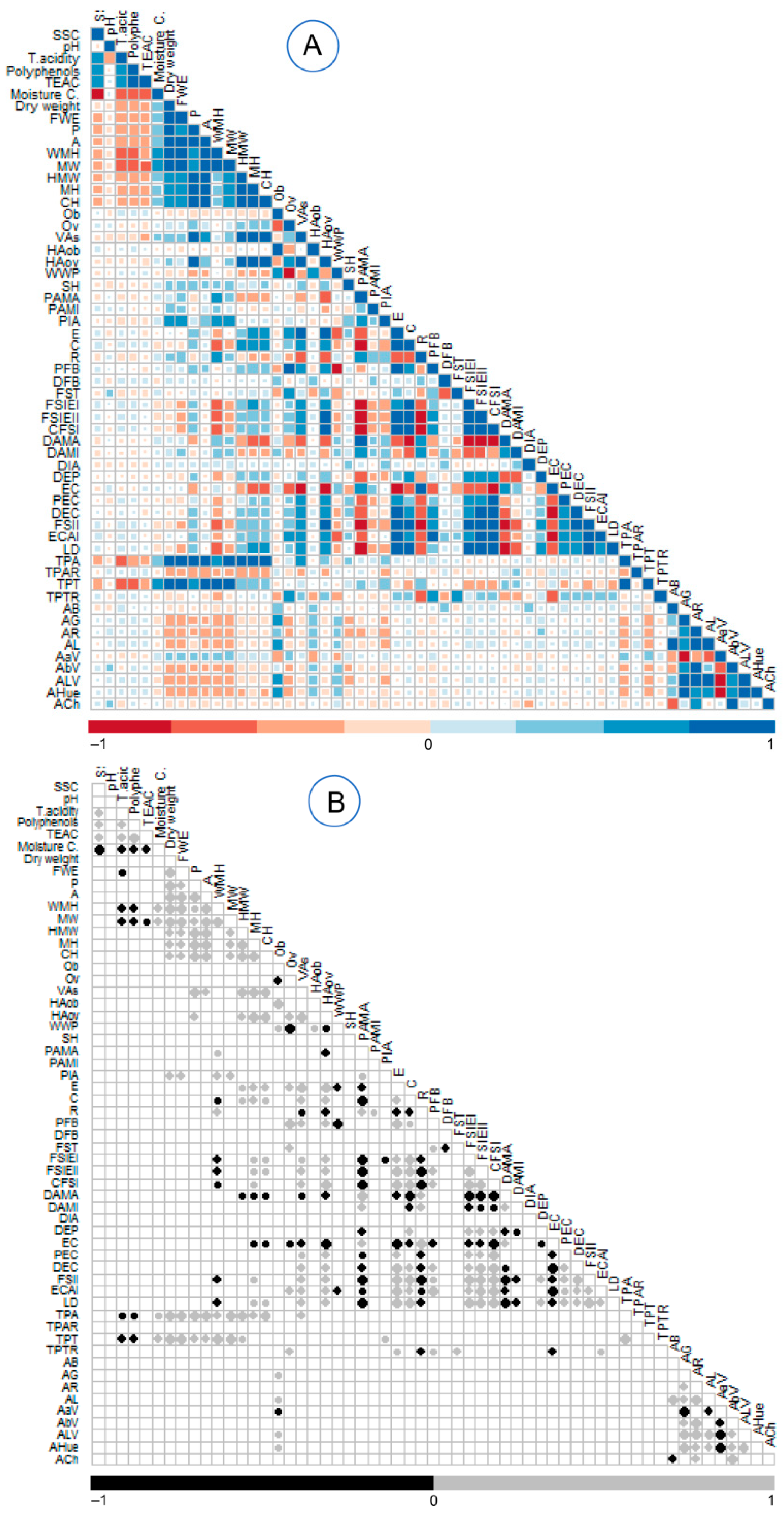 Agronomy 11 00262 g005