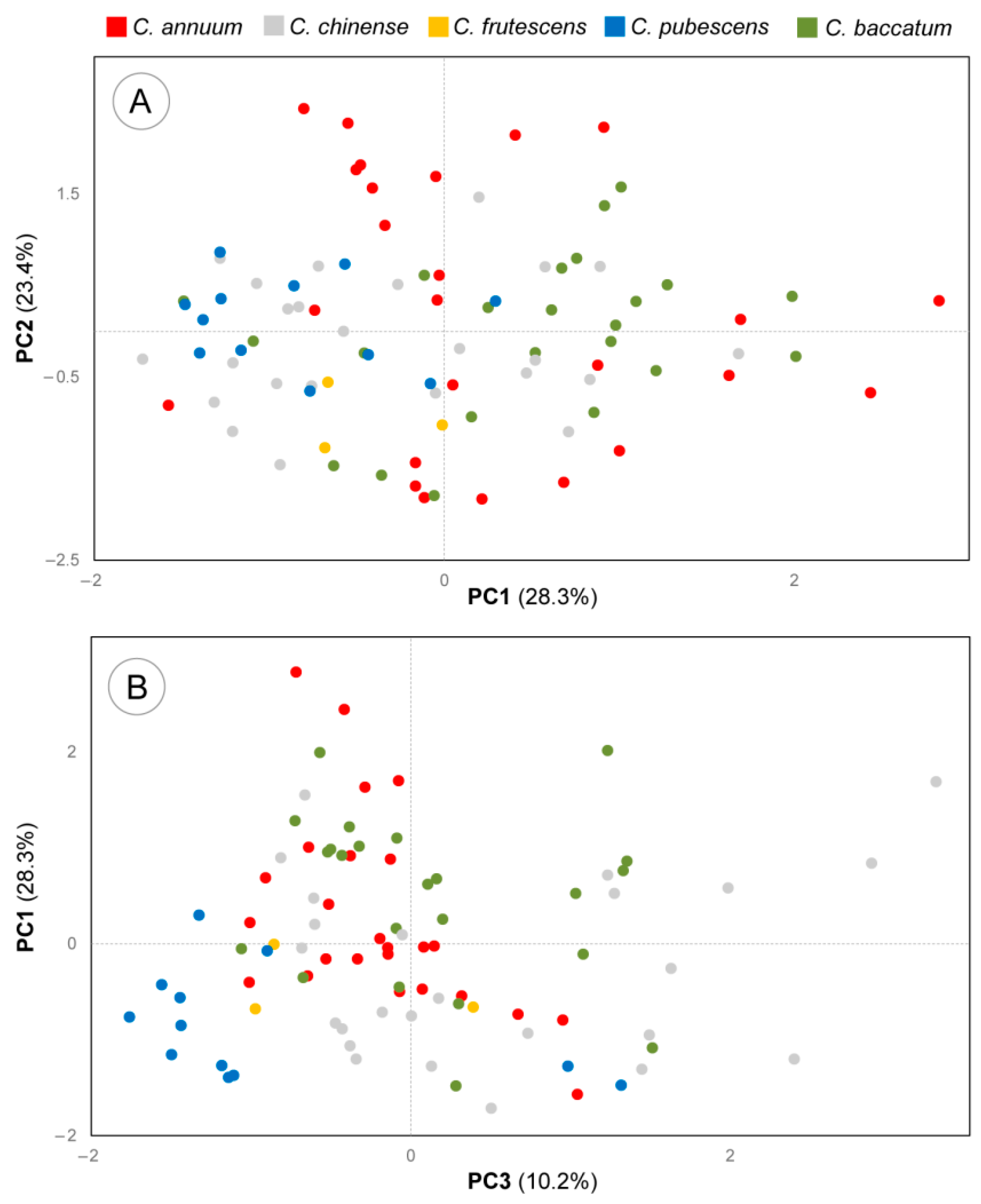 Agronomy 11 00262 g006