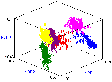 Agronomy 11 00263 g006