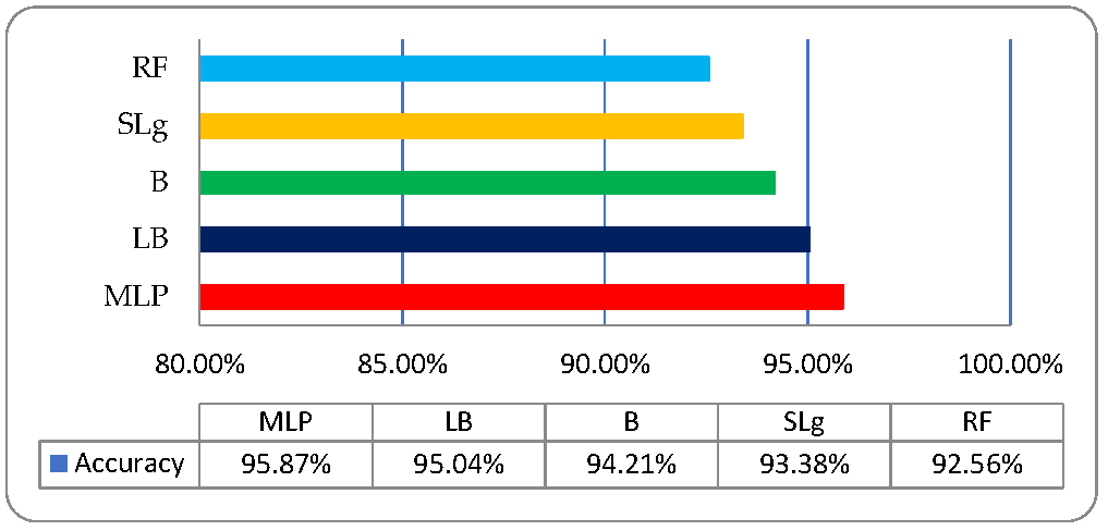 Agronomy 11 00263 g008
