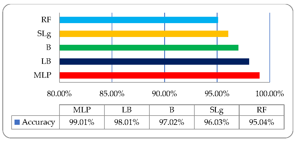 Agronomy 11 00263 g009