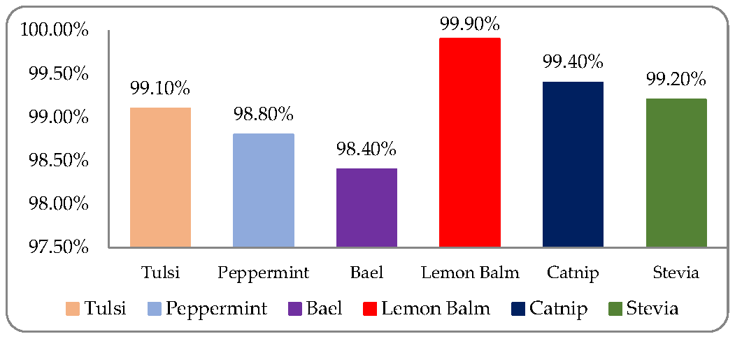 Agronomy 11 00263 g010