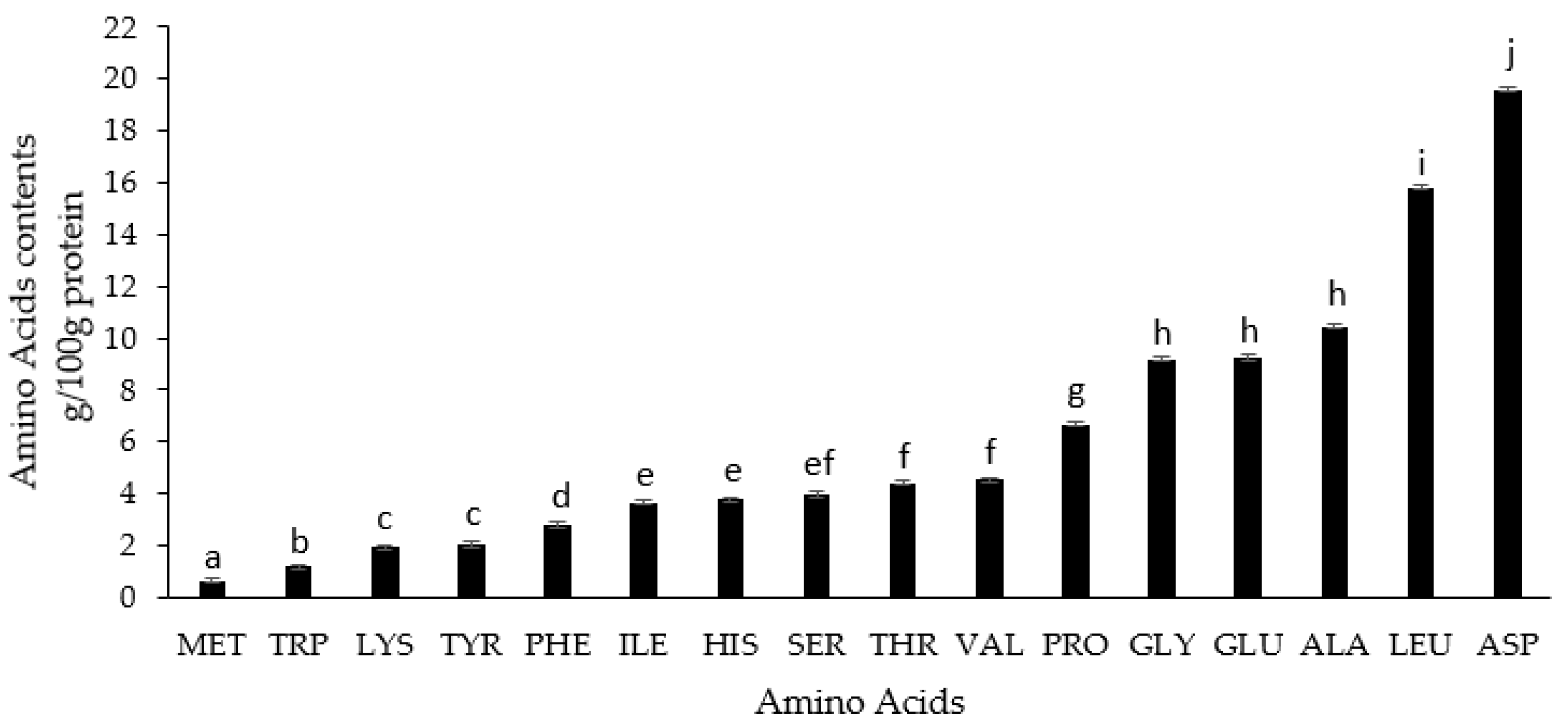 Agronomy 11 00265 g001 Agronomy 11 00265 g001
