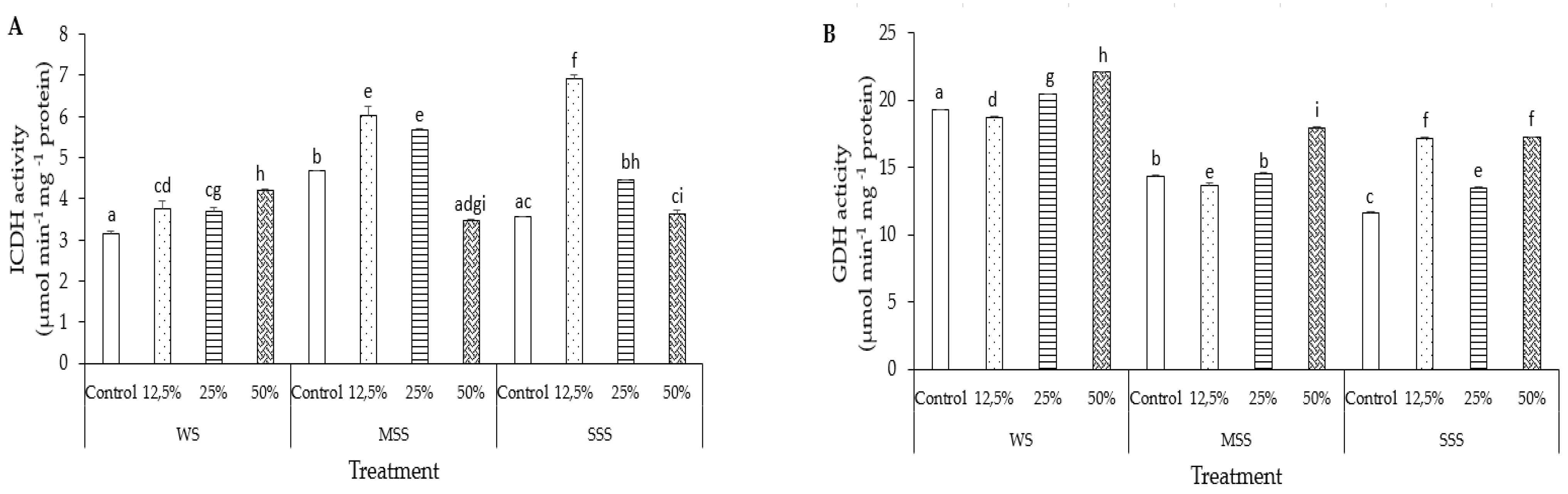 Agronomy 11 00265 g003a Agronomy 11 00265 g003a
