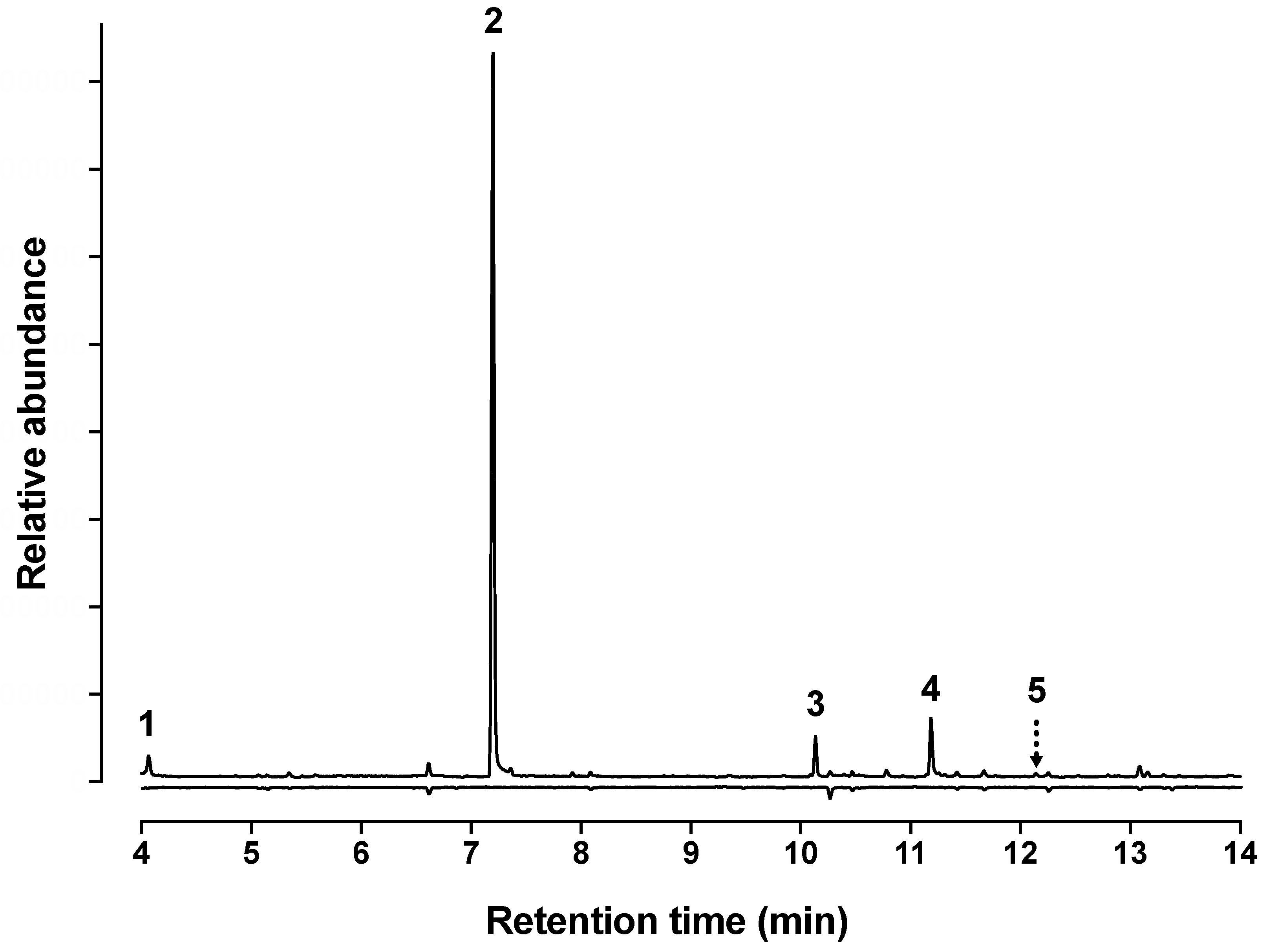 Agronomy 11 00266 g001 Agronomy 11 00266 g001