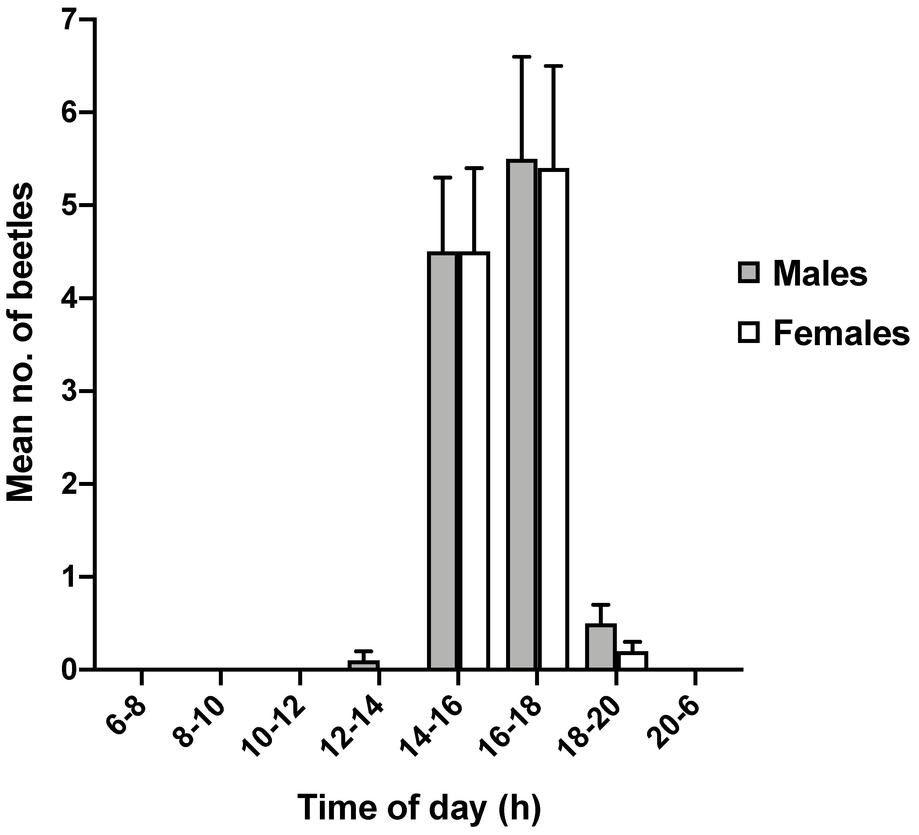Agronomy 11 00266 g002 Agronomy 11 00266 g002