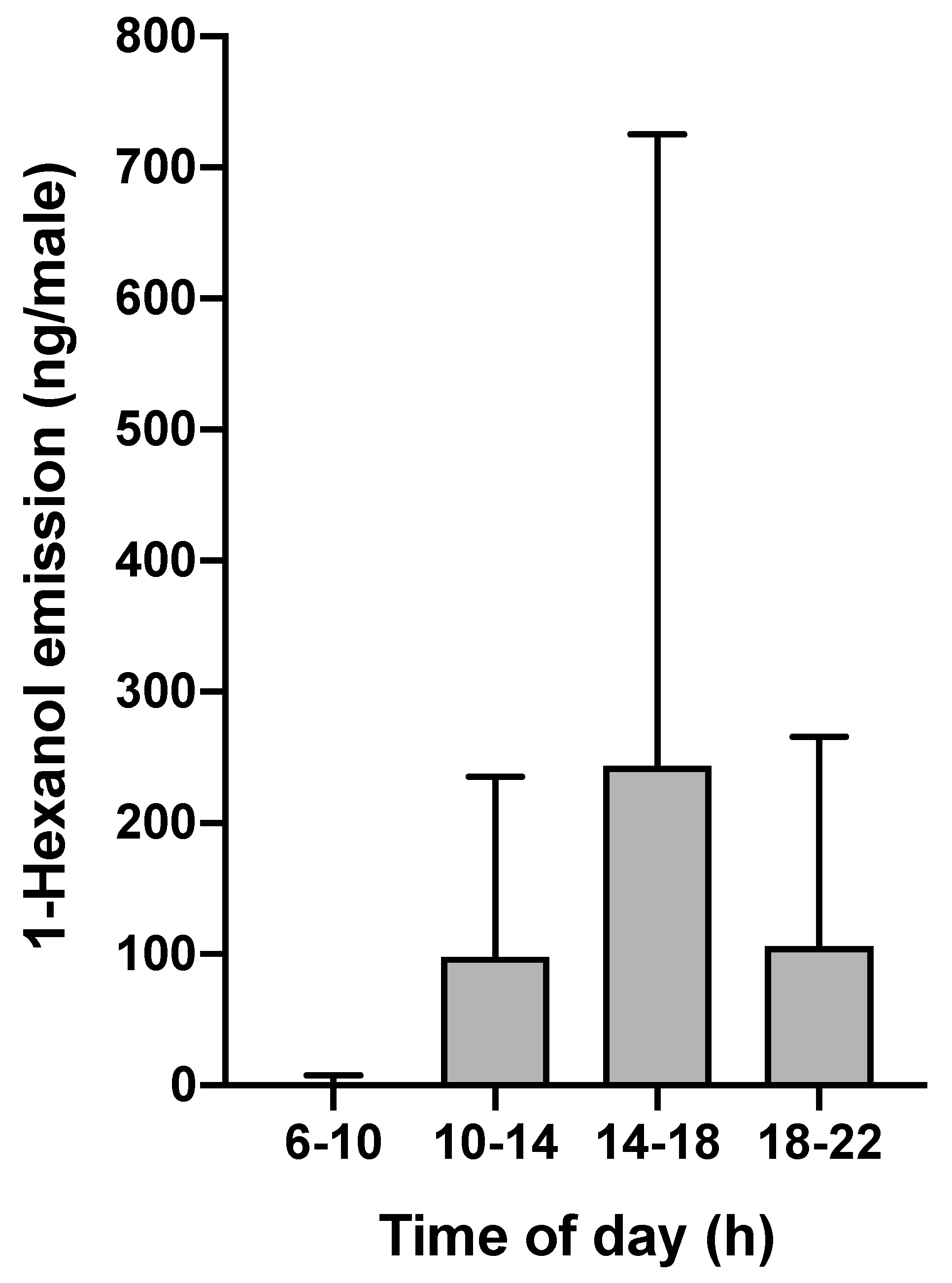 Agronomy 11 00266 g003 Agronomy 11 00266 g003