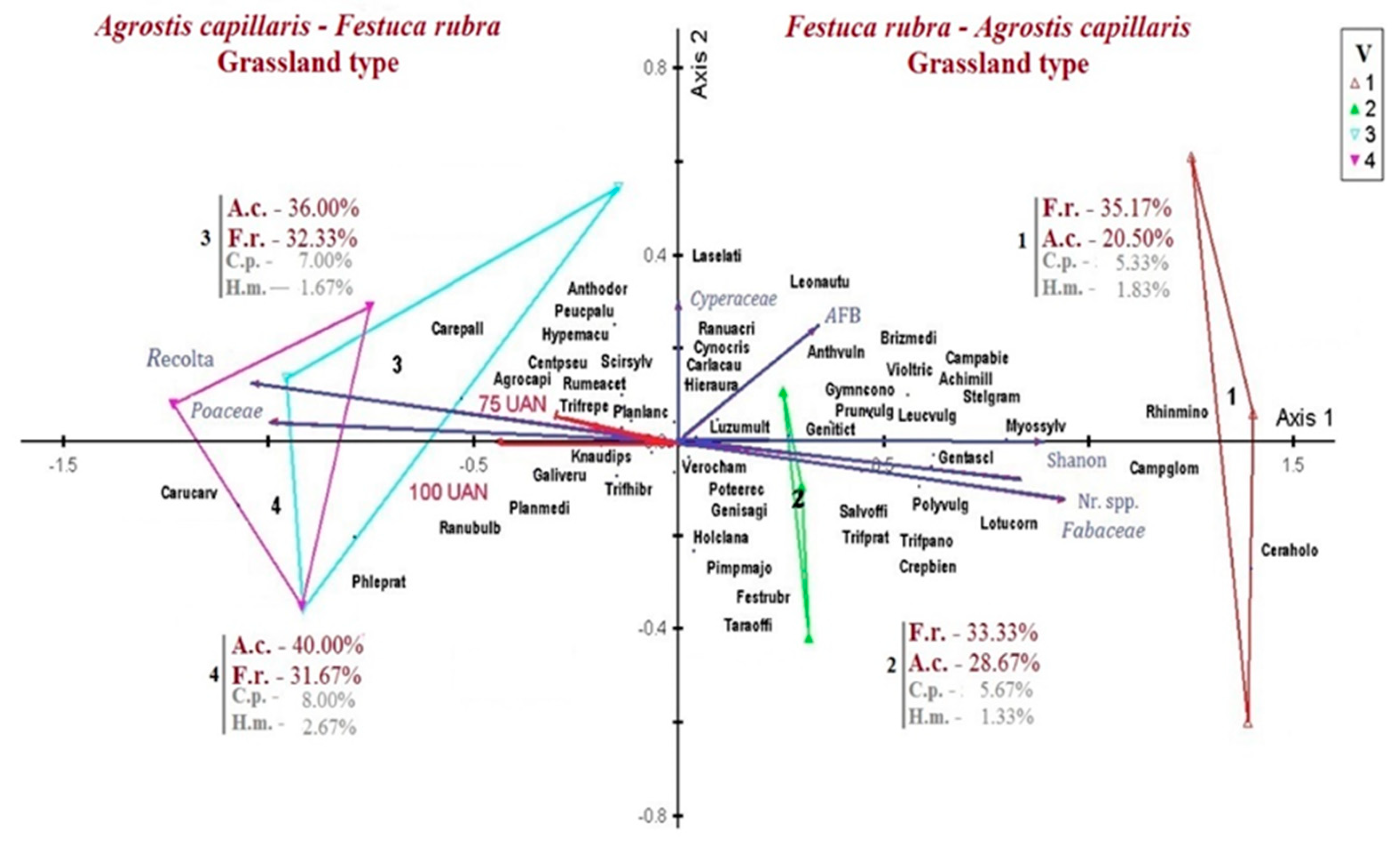 Agronomy 11 00267 g002 Agronomy 11 00267 g002