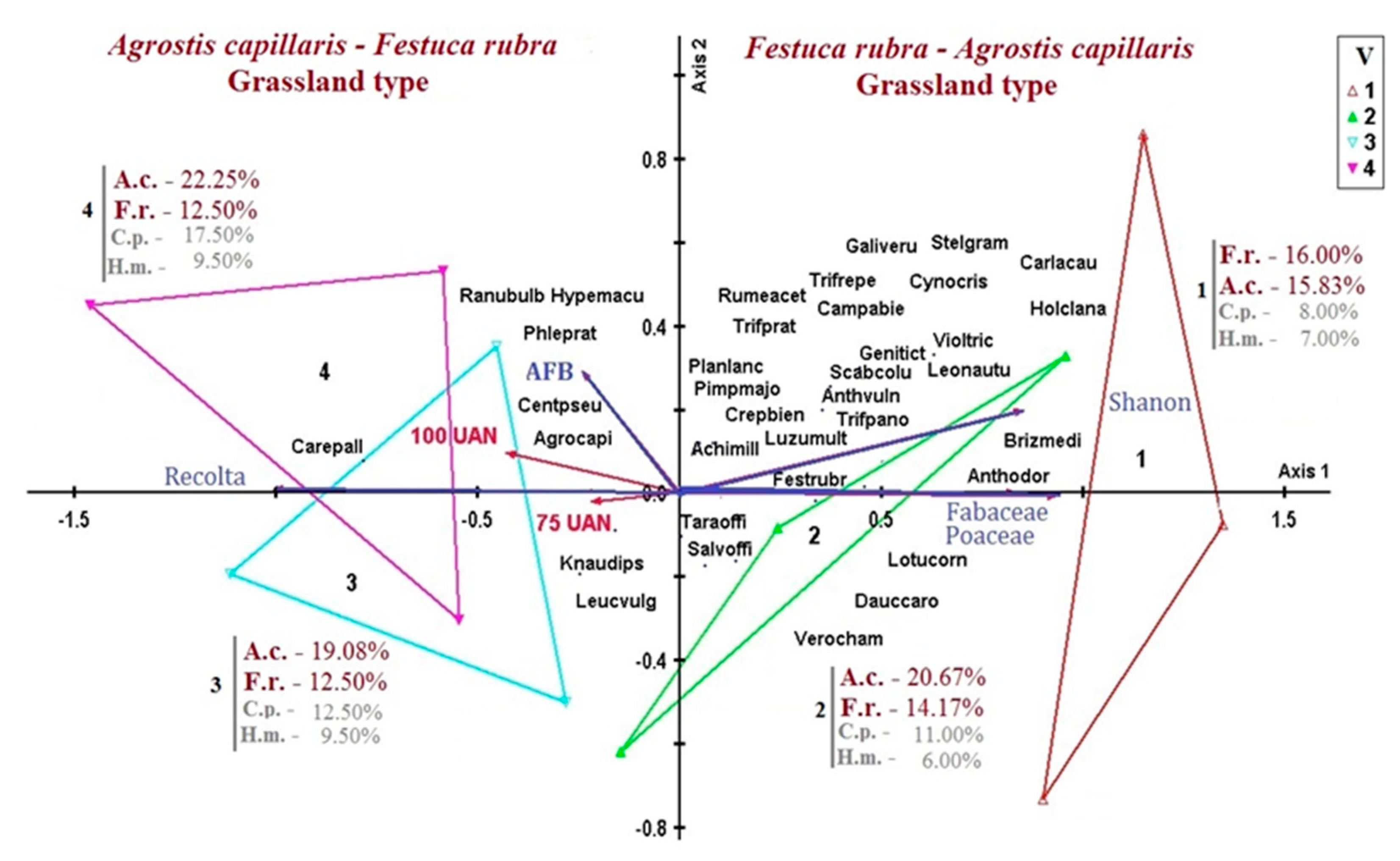 Agronomy 11 00267 g003 Agronomy 11 00267 g003