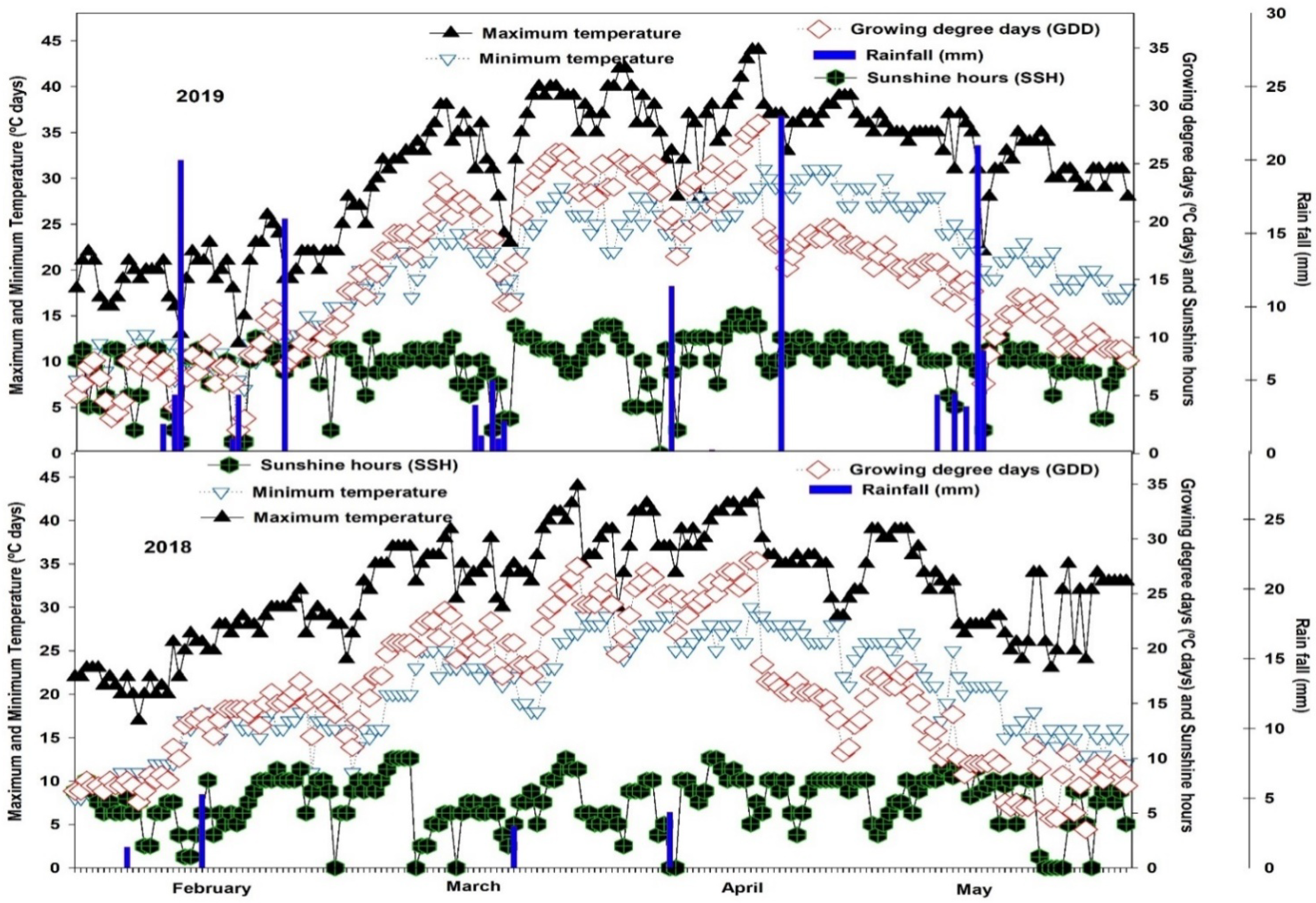 Agronomy 11 00269 g001 Agronomy 11 00269 g001