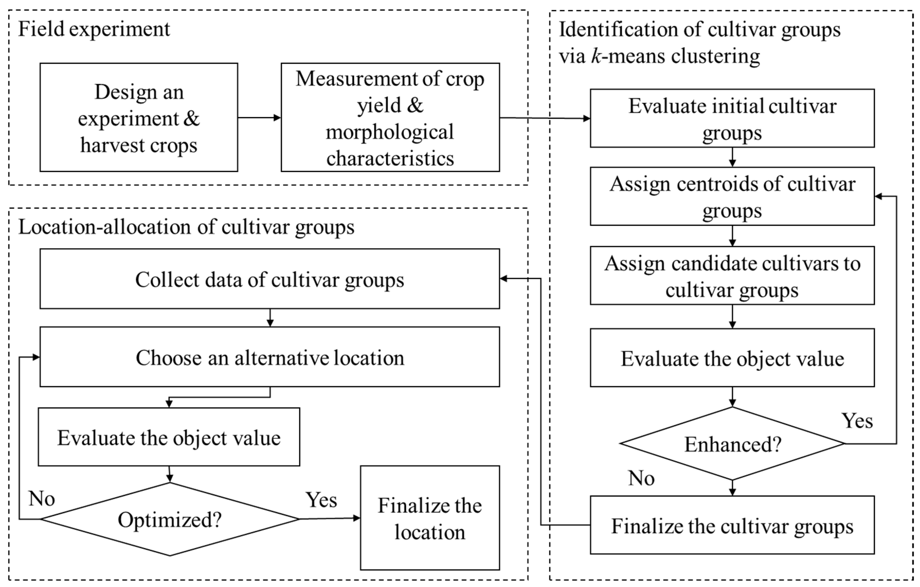Agronomy 11 00270 g001 Agronomy 11 00270 g001