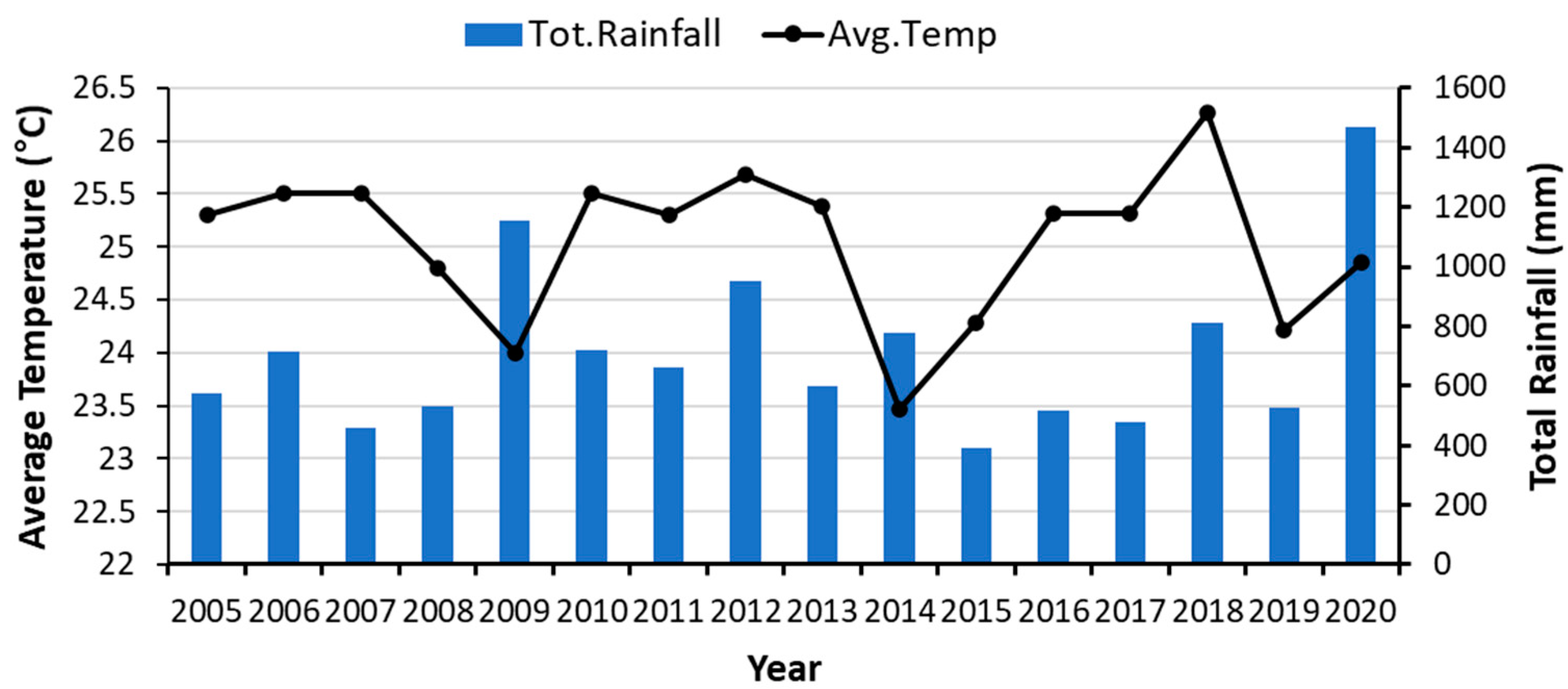 Agronomy 11 00270 g002 Agronomy 11 00270 g002