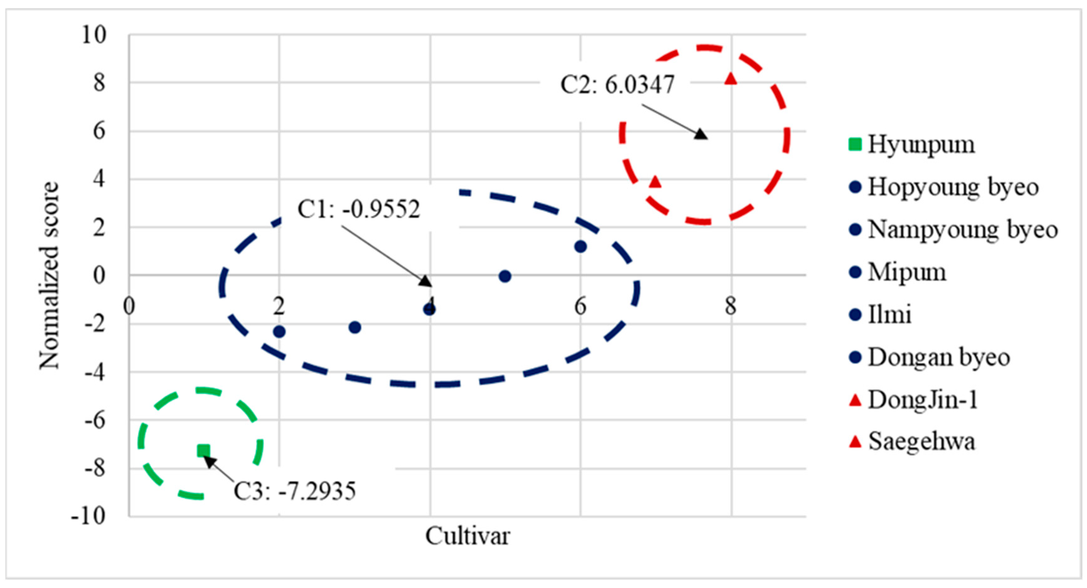 Agronomy 11 00270 g004 Agronomy 11 00270 g004