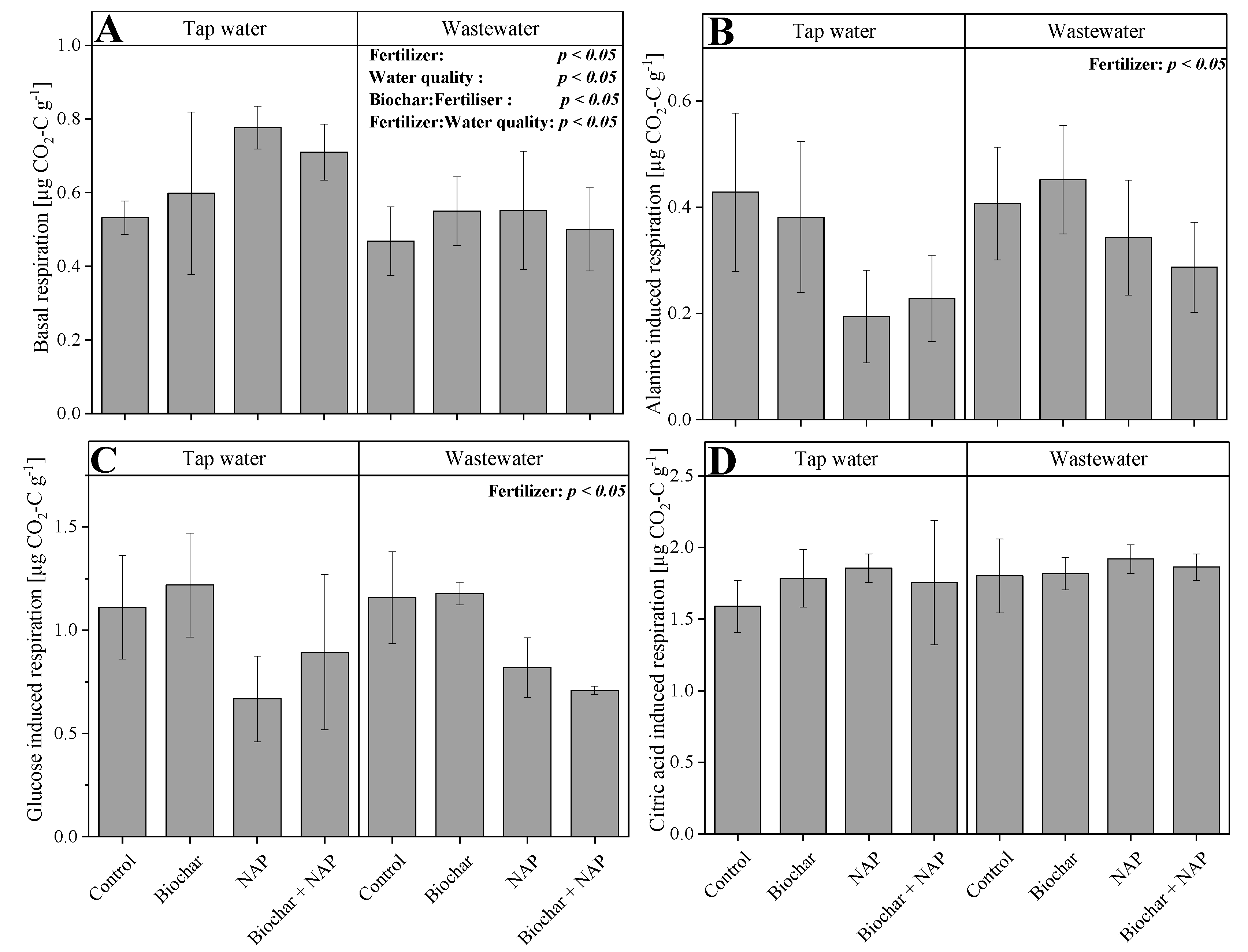 Agronomy 11 00271 g001 Agronomy 11 00271 g001