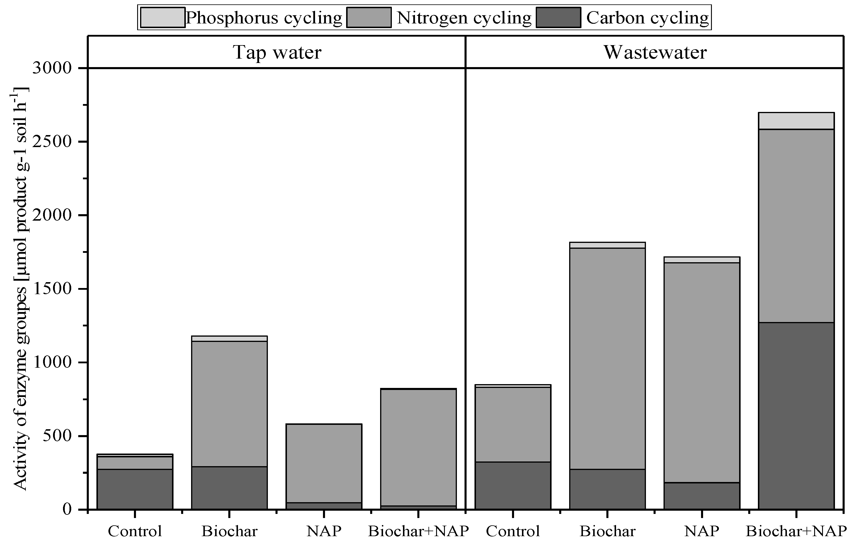 Agronomy 11 00271 g003 Agronomy 11 00271 g003