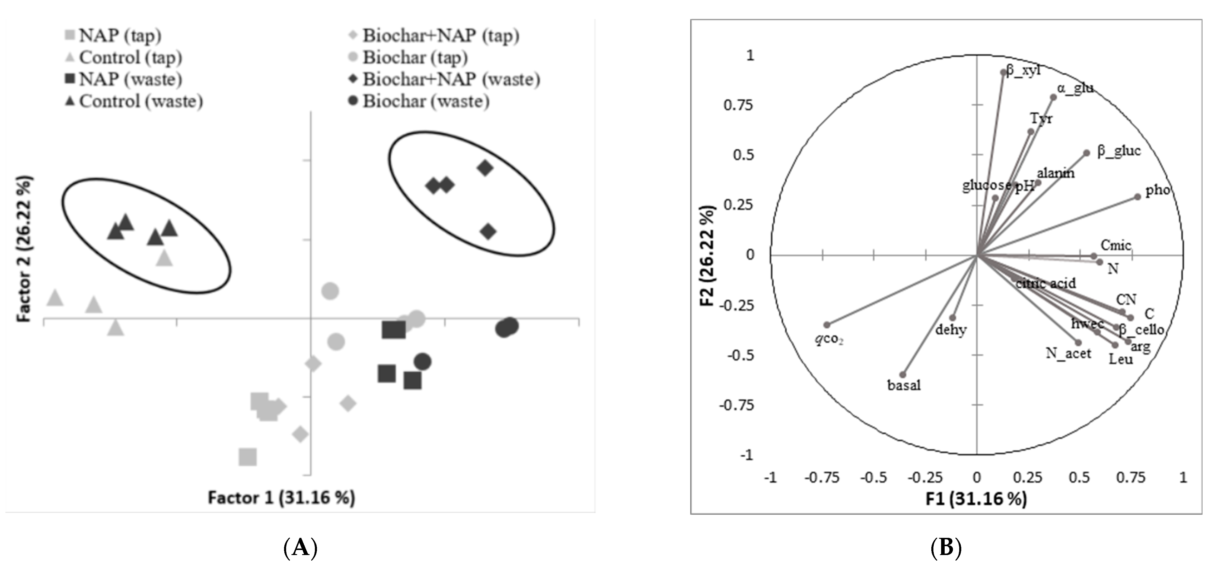 Agronomy 11 00271 g004 Agronomy 11 00271 g004